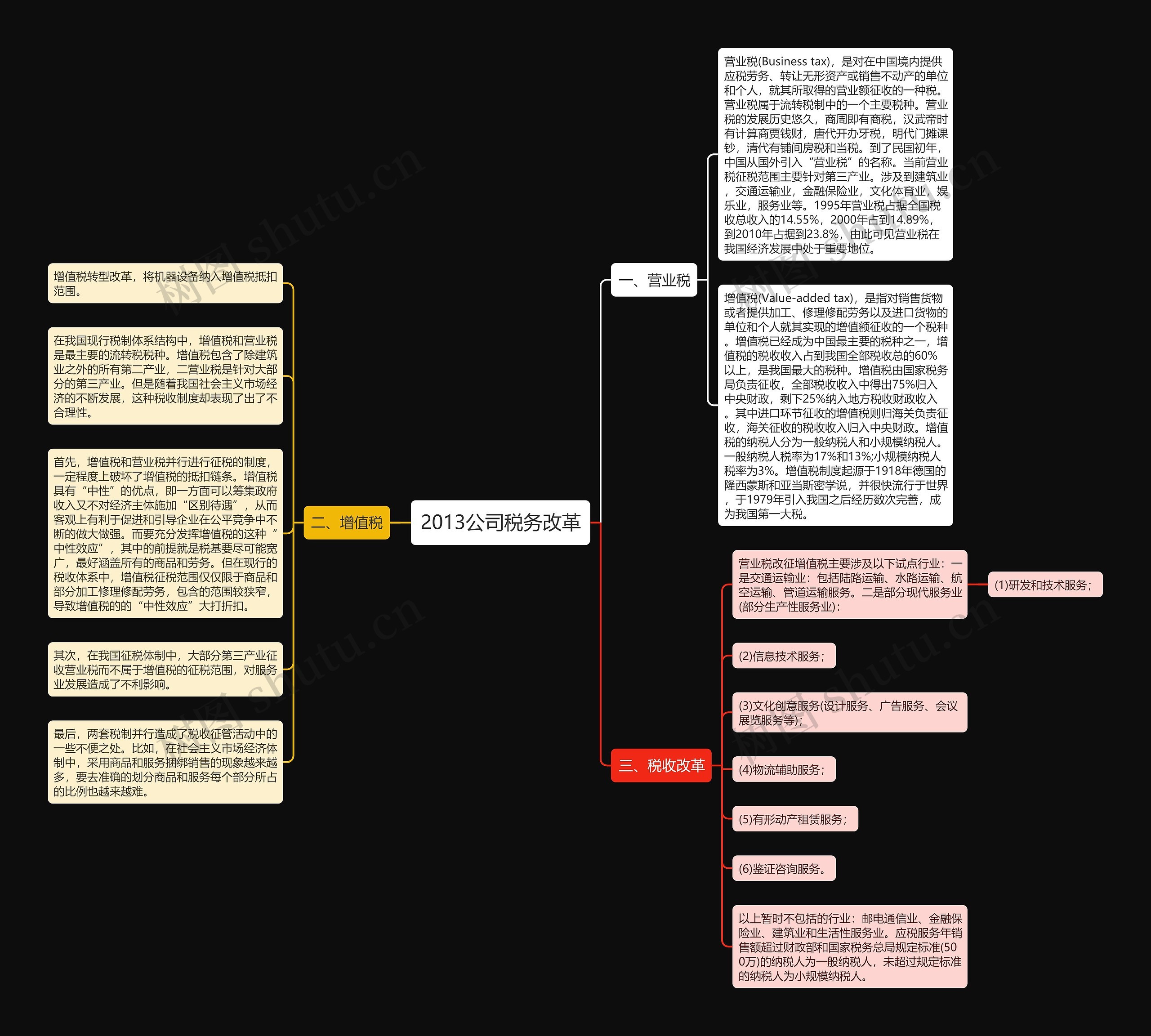 2013公司税务改革 2013公司税务改革