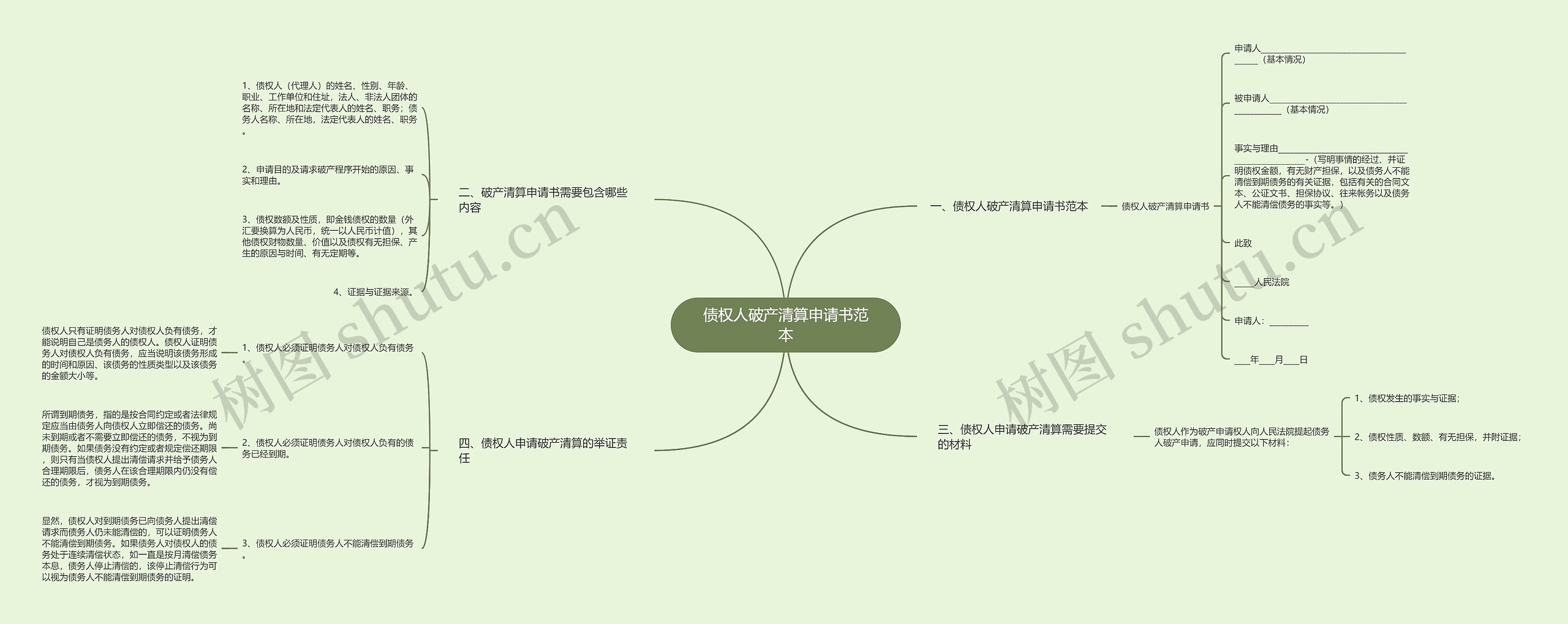 债权人破产清算申请书范本思维导图