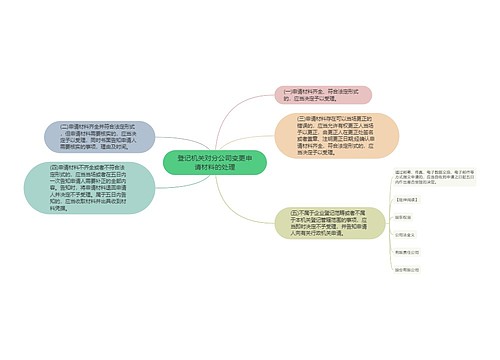 登记机关对分公司变更申请材料的处理