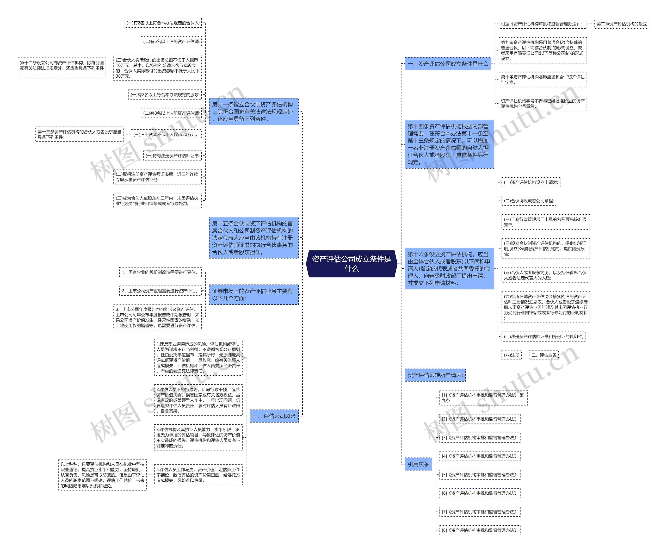 资产评估公司成立条件是什么 资产评估公司成立条件是什么