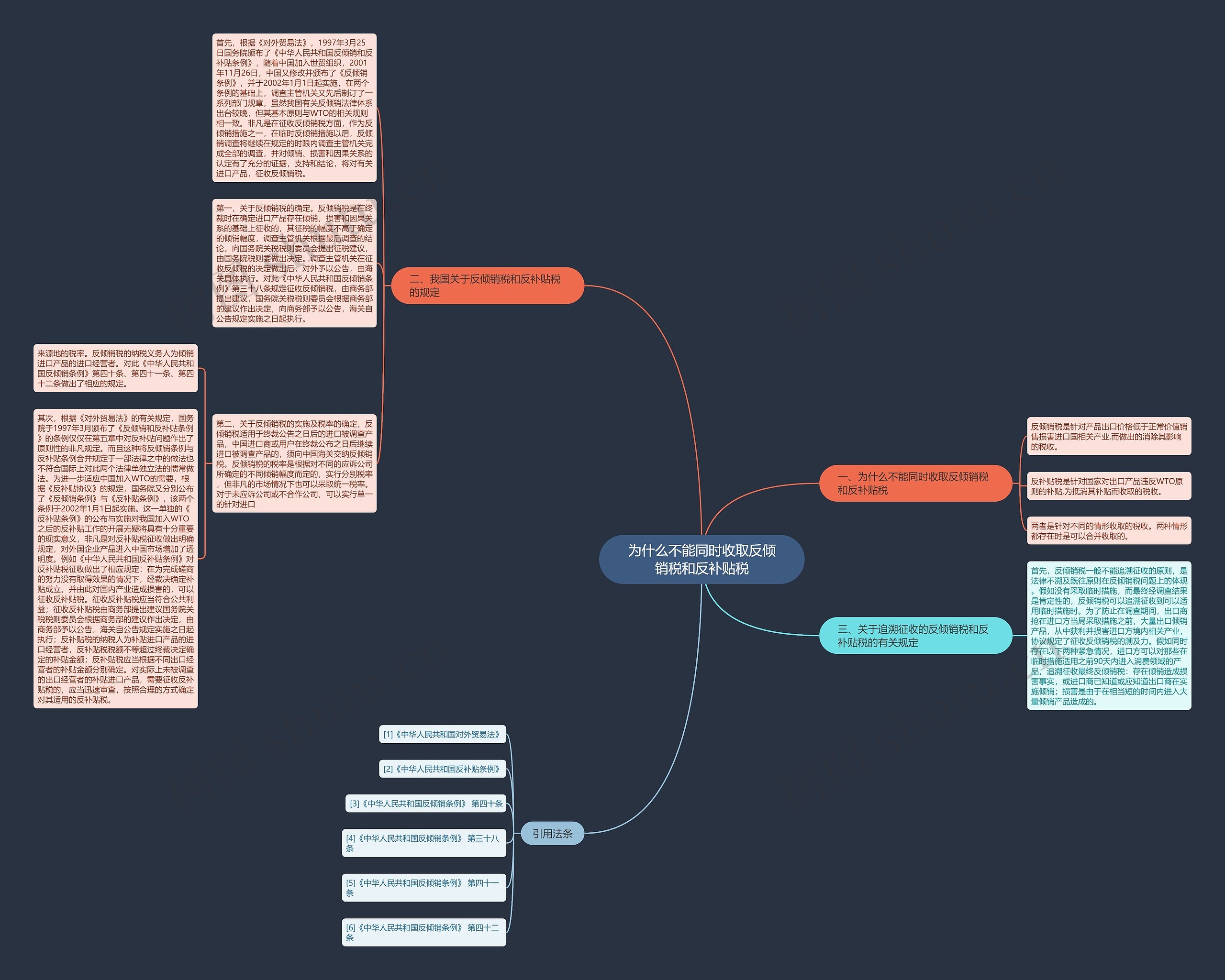 为什么不能同时收取反倾销税和反补贴税思维导图