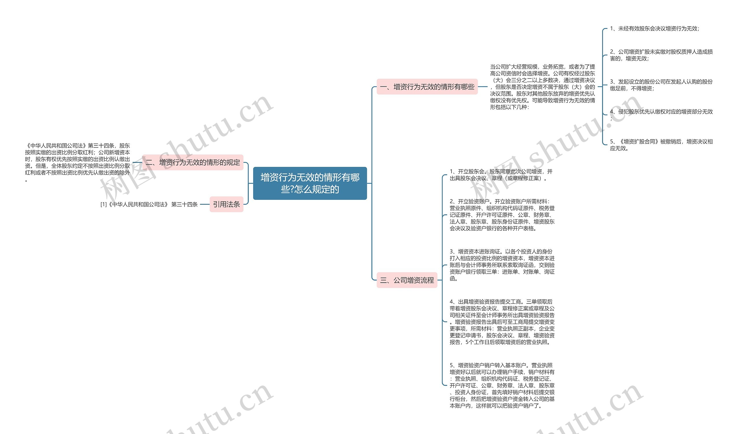 增资行为无效的情形有哪些?怎么规定的 增资行为无效的情形有哪些?怎么规定的