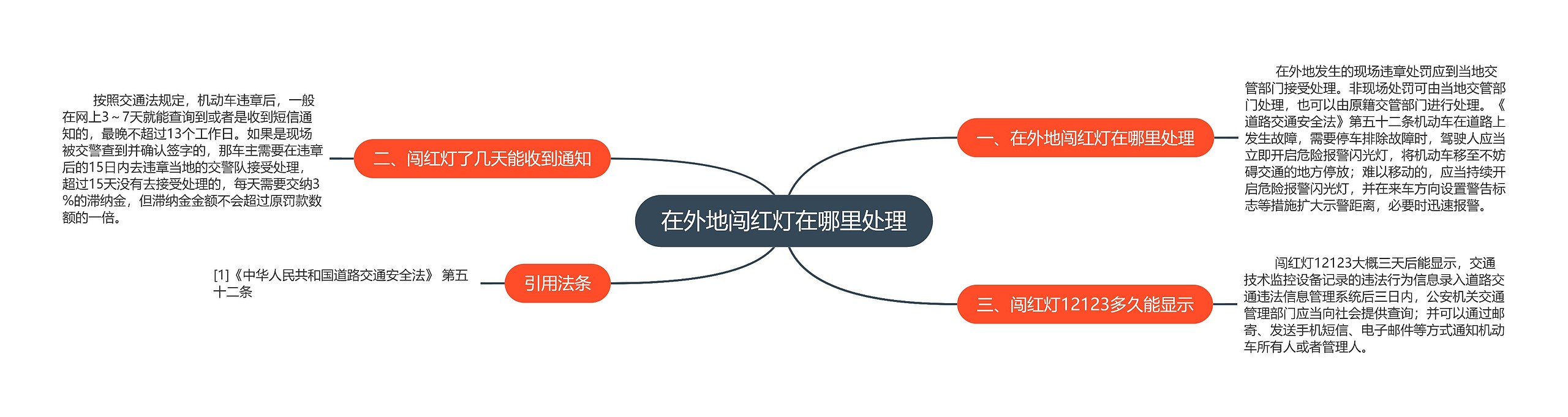 在外地闯红灯在哪里处理