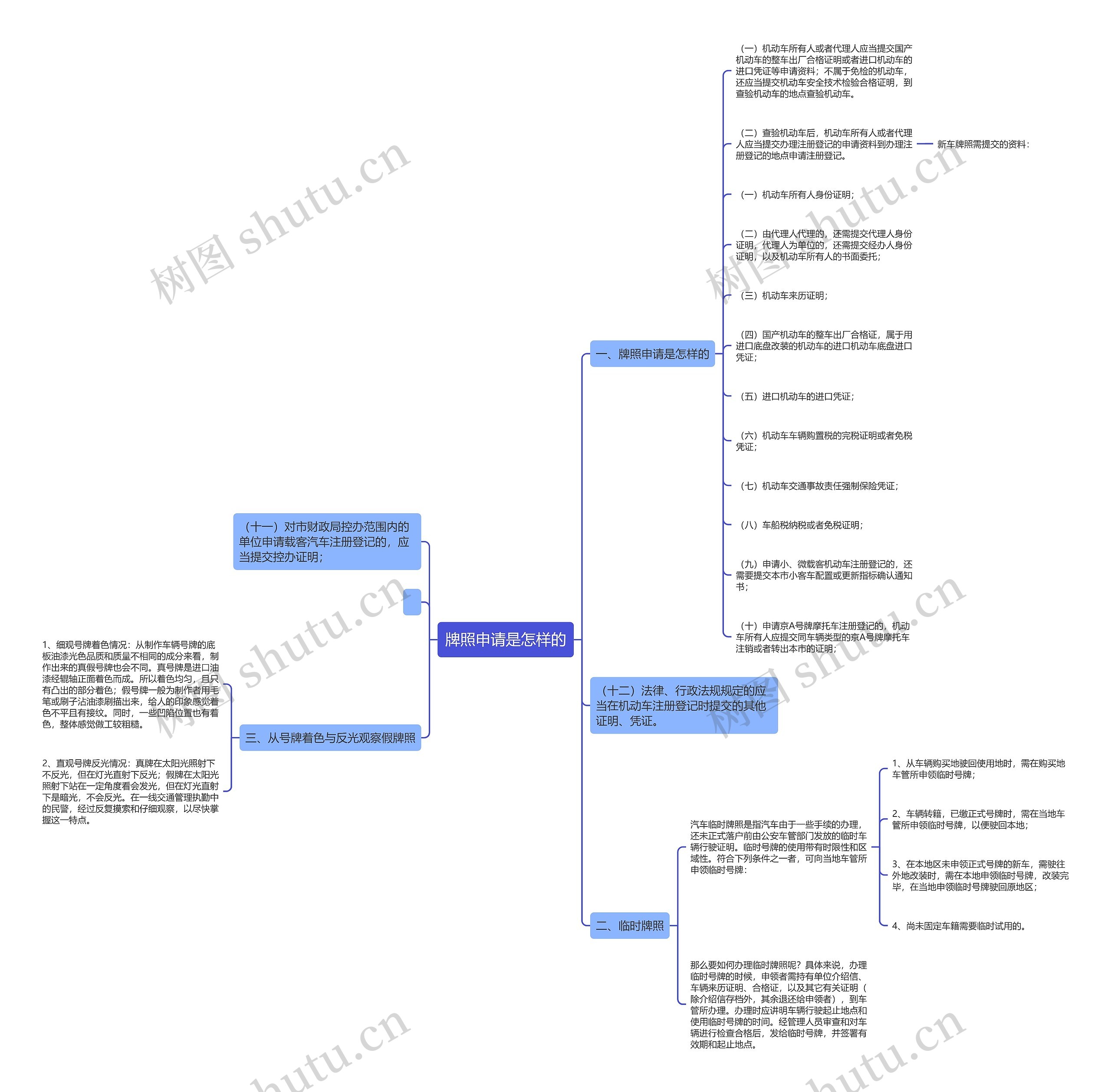 牌照申请是怎样的思维导图