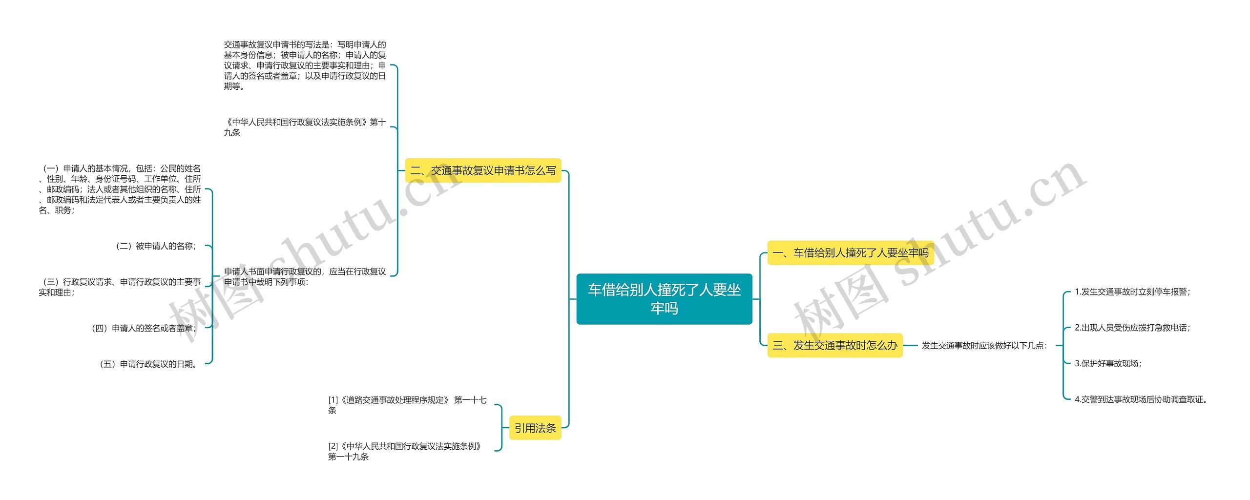 车借给别人撞死了人要坐牢吗思维导图