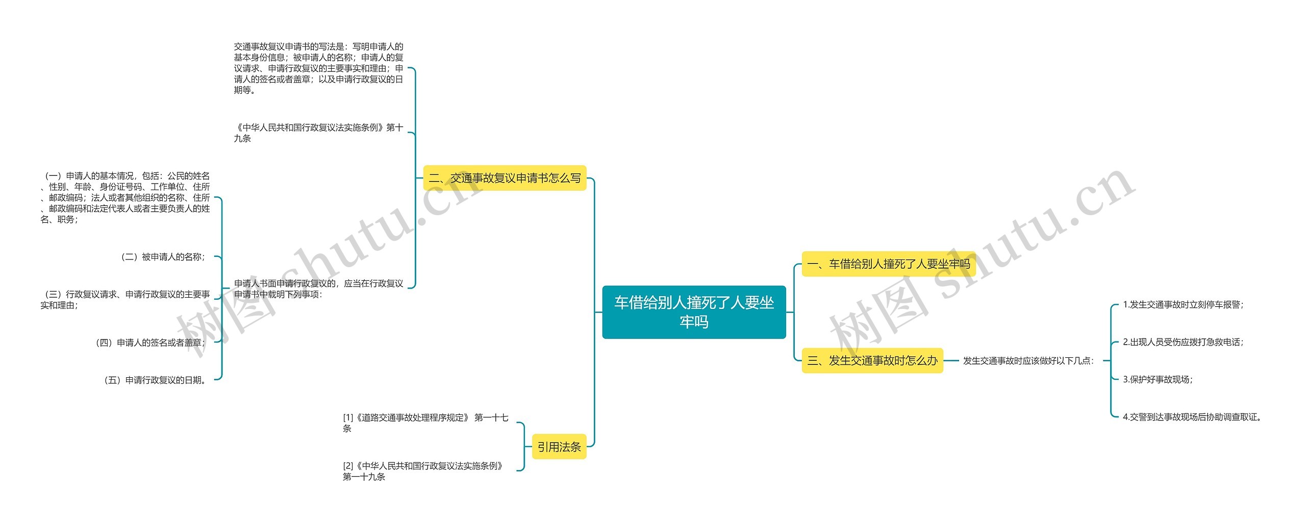 车借给别人撞死了人要坐牢吗 车借给别人撞死了人要坐牢吗