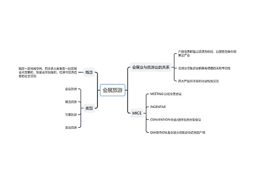 会展旅游