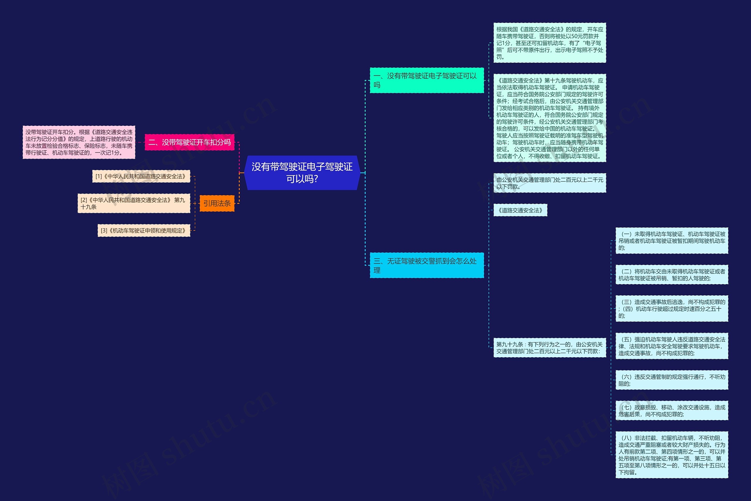 没有带驾驶证电子驾驶证可以吗? 没有带驾驶证电子驾驶证可以吗?