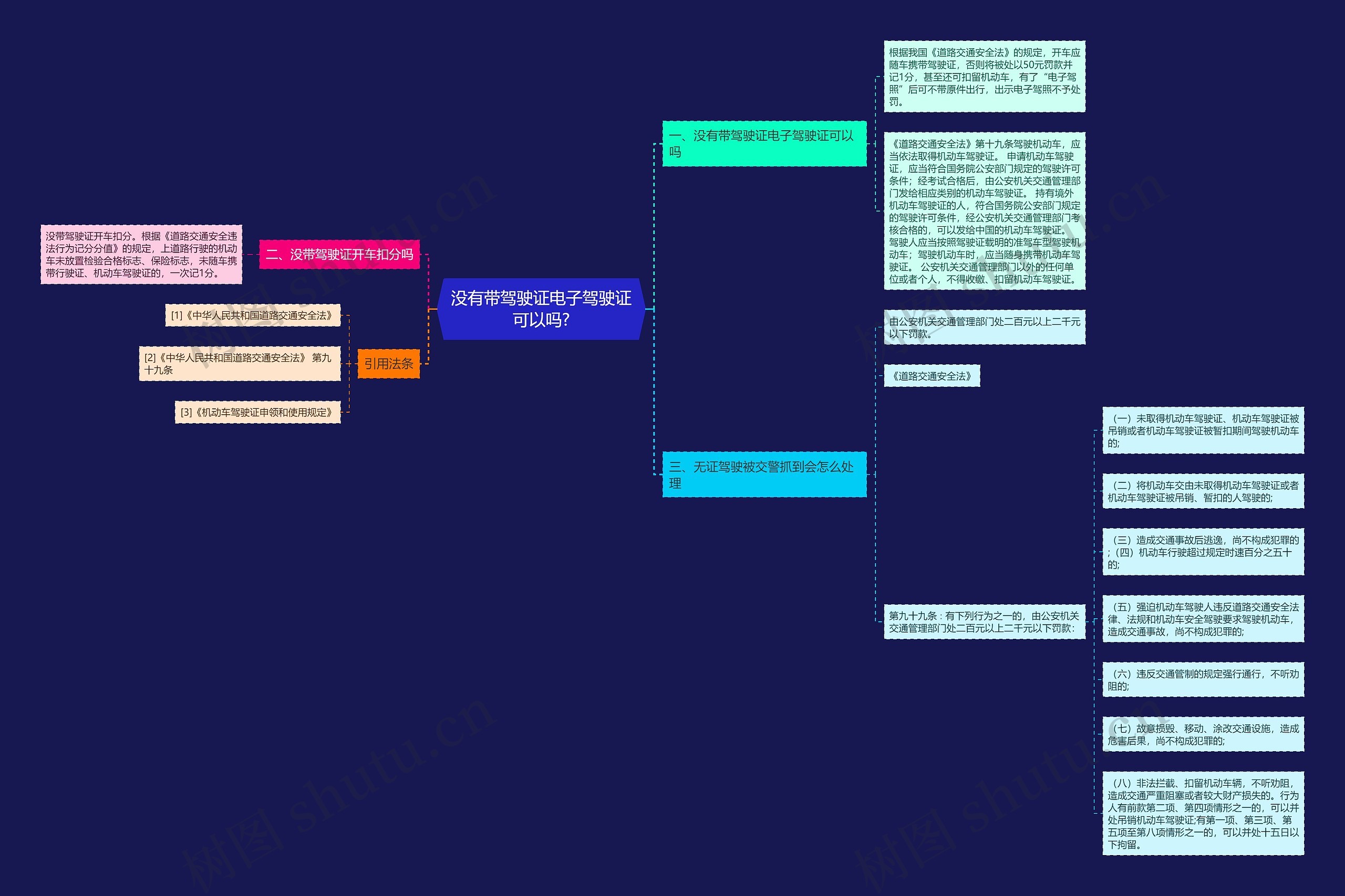 没有带驾驶证电子驾驶证可以吗?思维导图