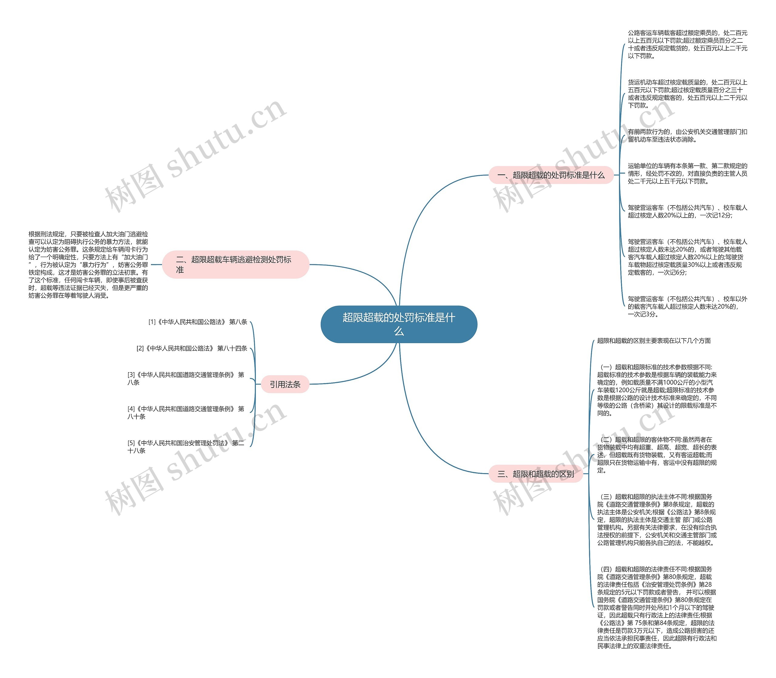 超限超载的处罚标准是什么 超限超载的处罚标准是什么