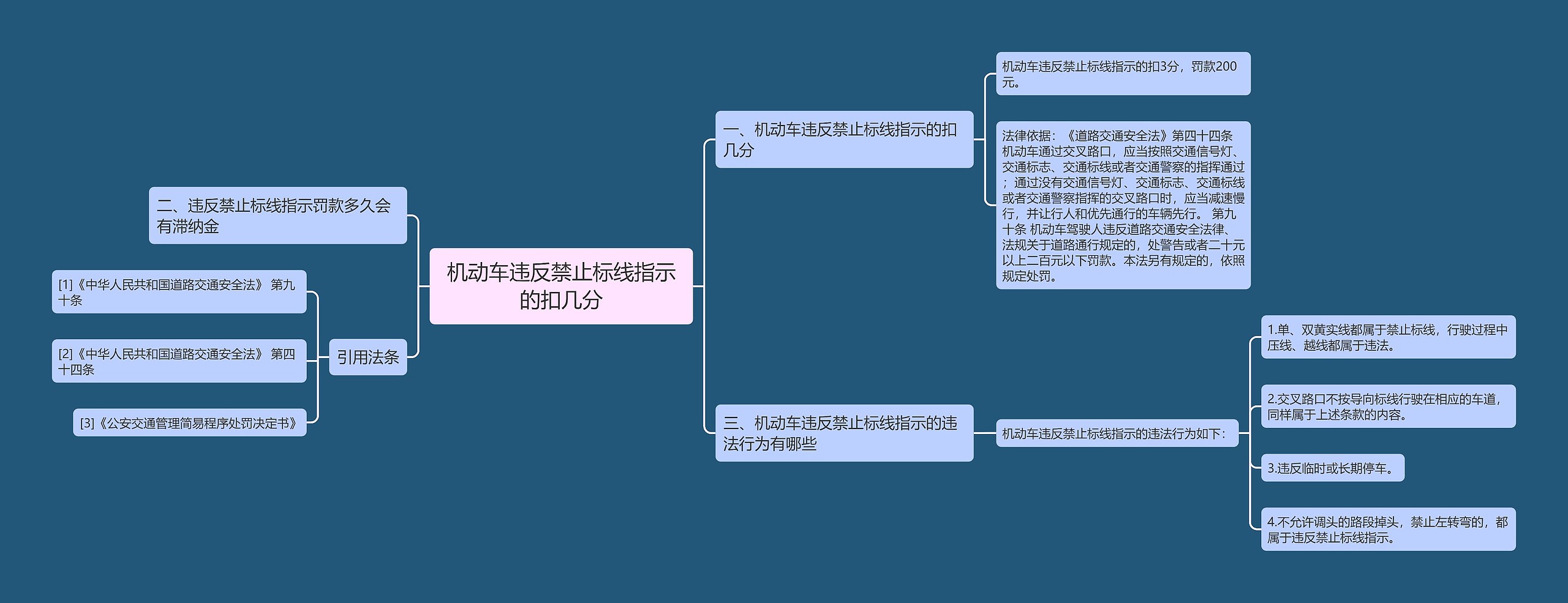 机动车违反禁止标线指示的扣几分