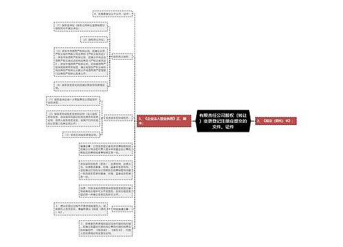 有限责任公司股权（转让）变更登记注册应提交的文件、证件