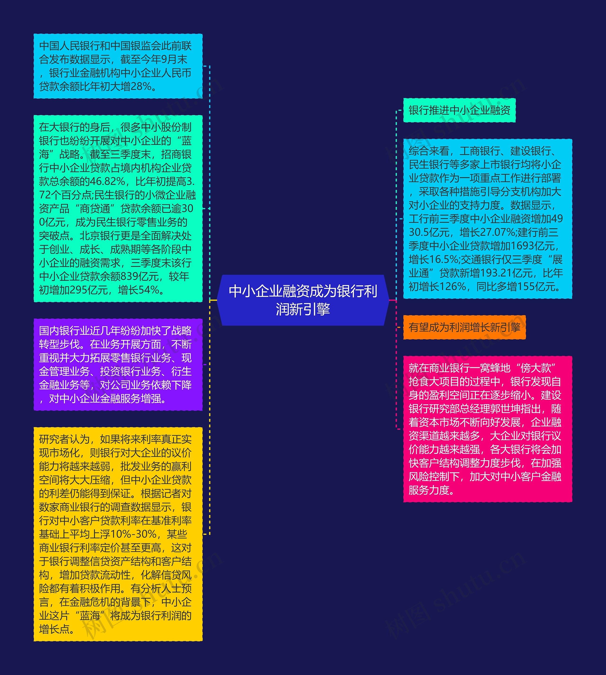 中小企业融资成为银行利润新引擎