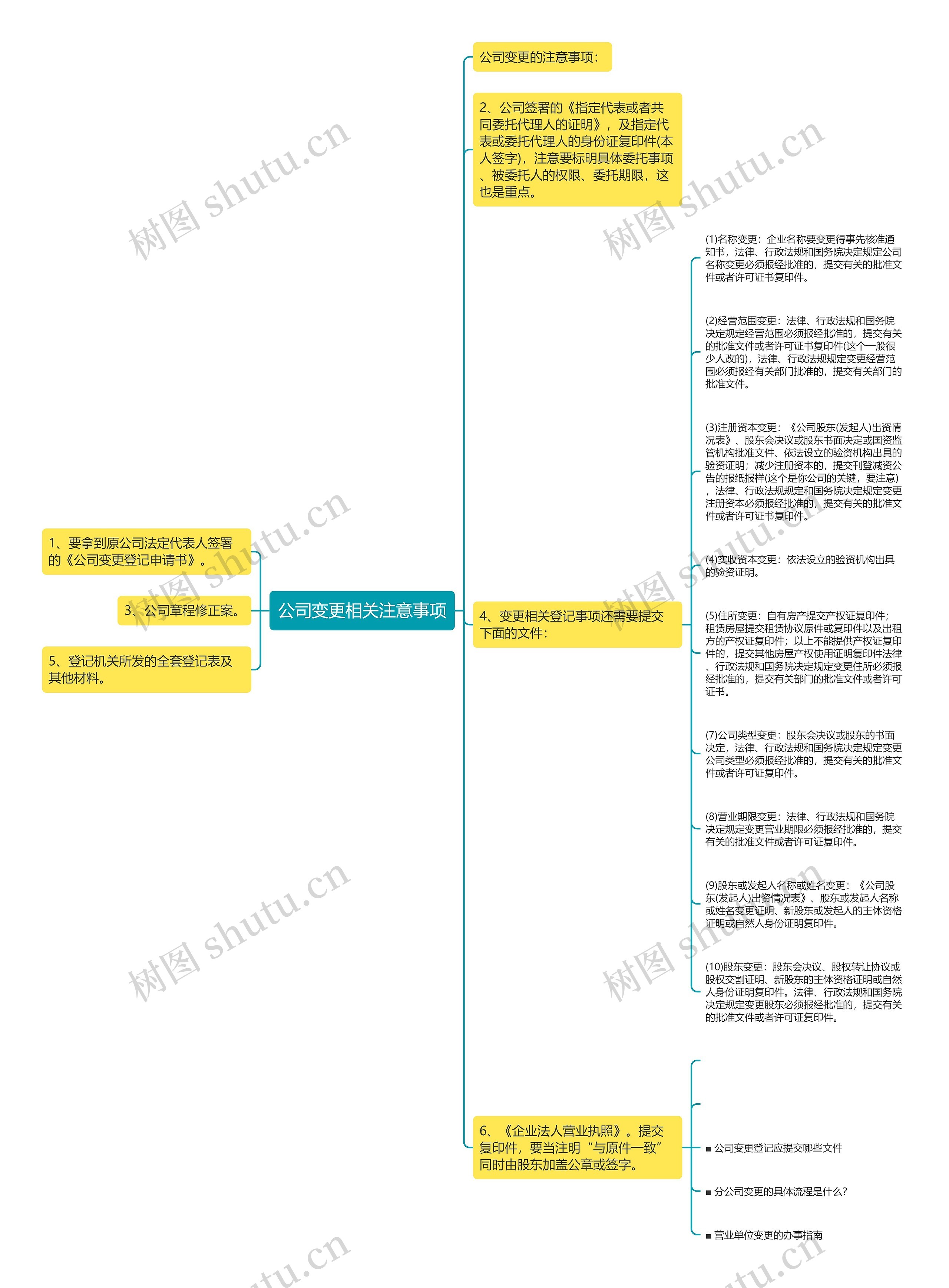 公司变更相关注意事项