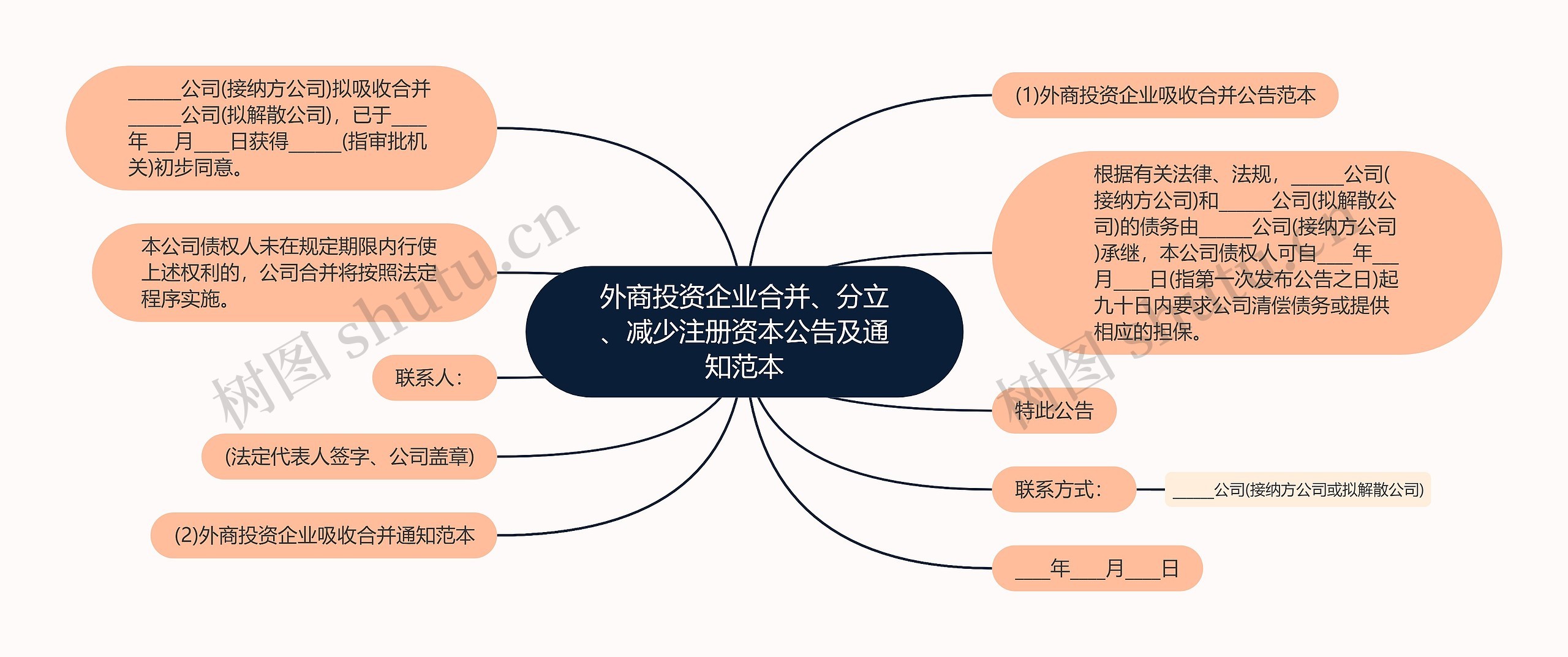 外商投资企业合并、分立、减少注册资本公告及通知范本