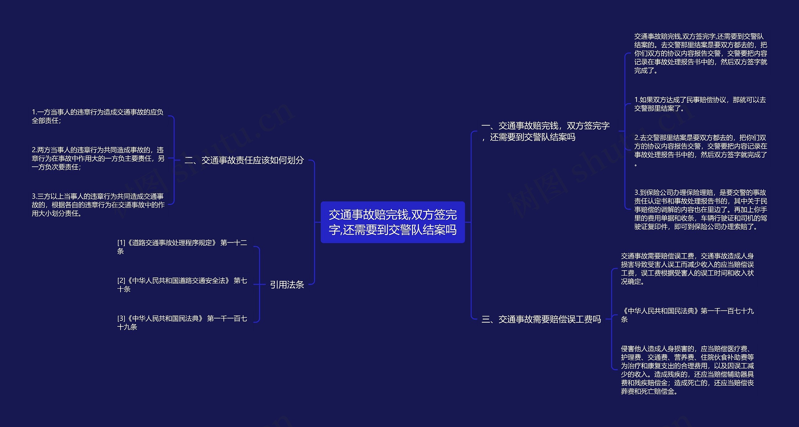 交通事故赔完钱,双方签完字,还需要到交警队结案吗