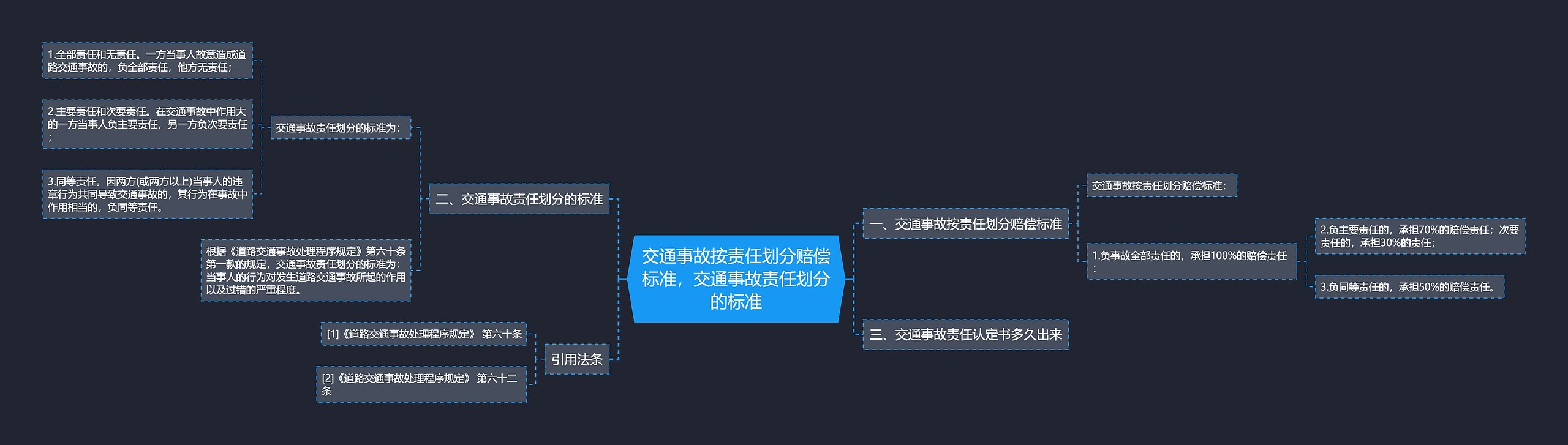 交通事故按责任划分赔偿标准，交通事故责任划分的标准