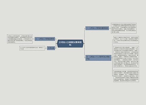 公司法人欠款股东要承担吗