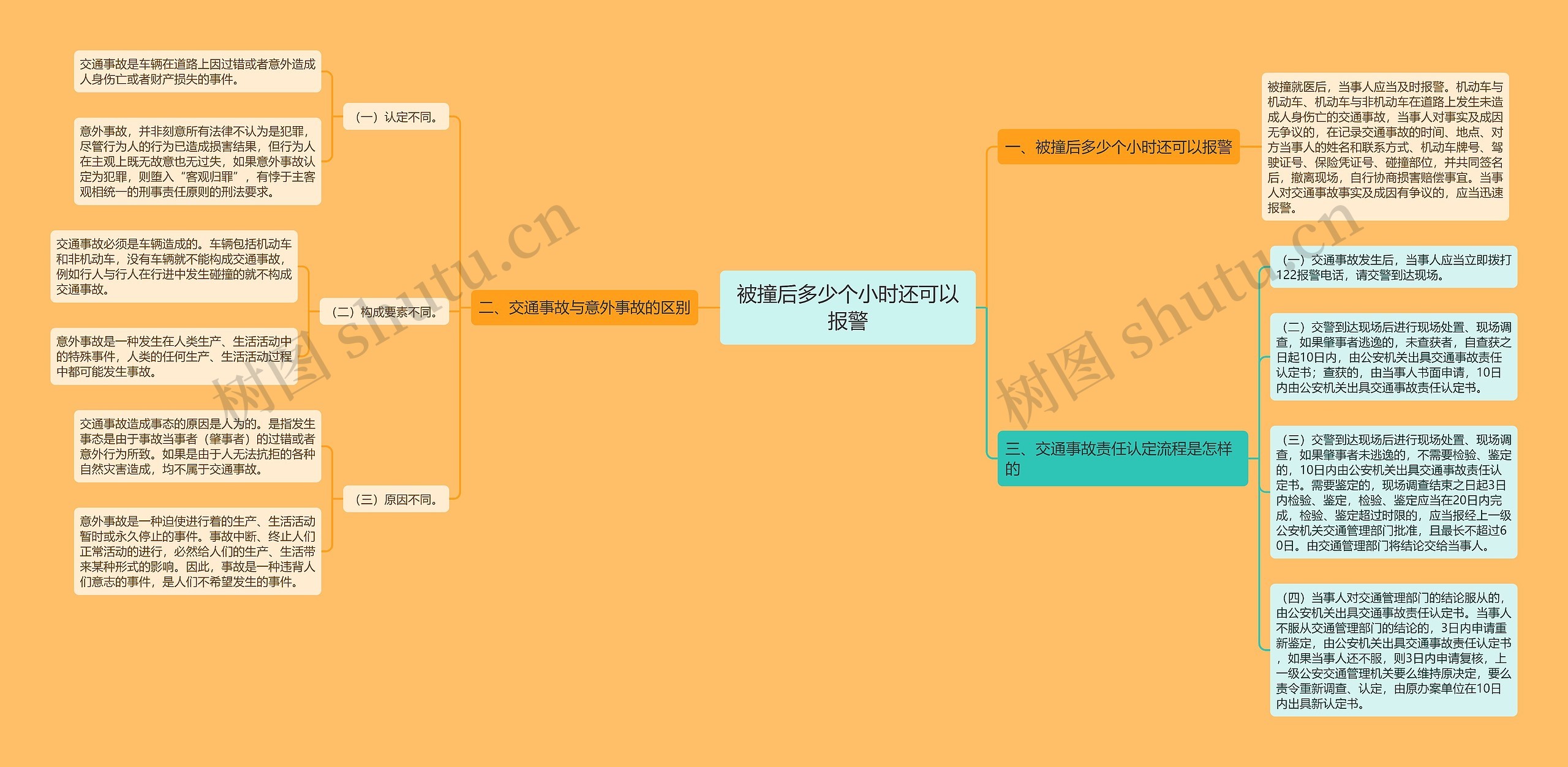 被撞后多少个小时还可以报警