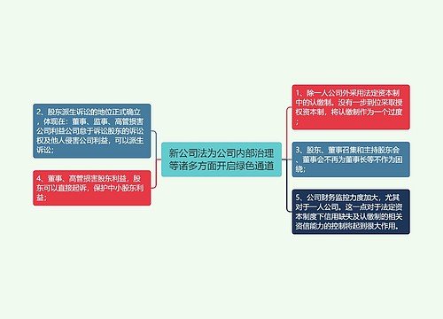 新公司法为公司内部治理等诸多方面开启绿色通道