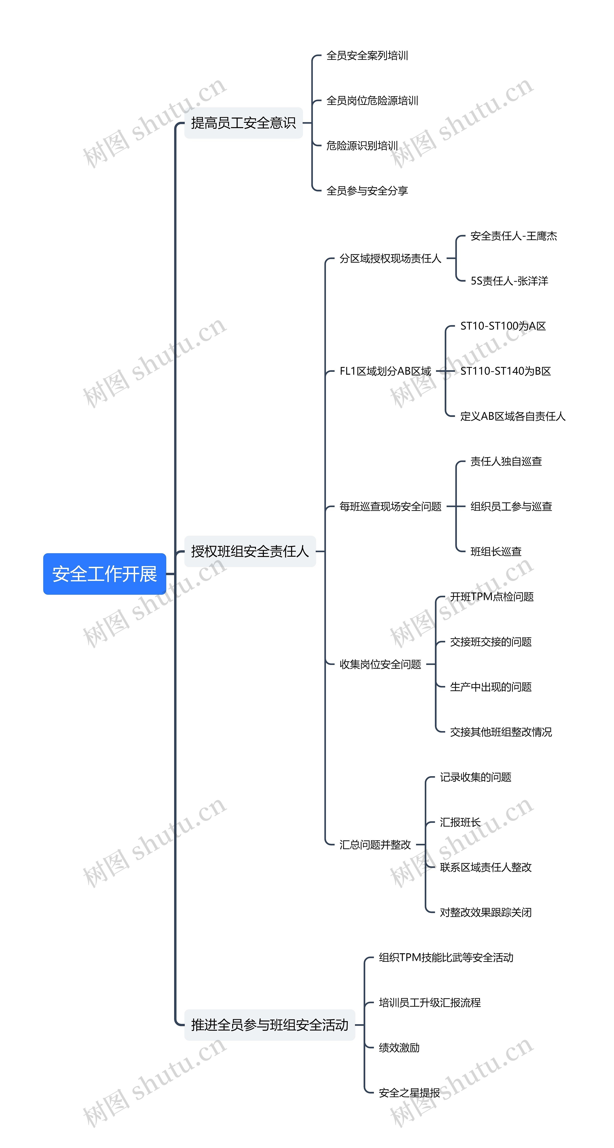 ﻿安全工作开展