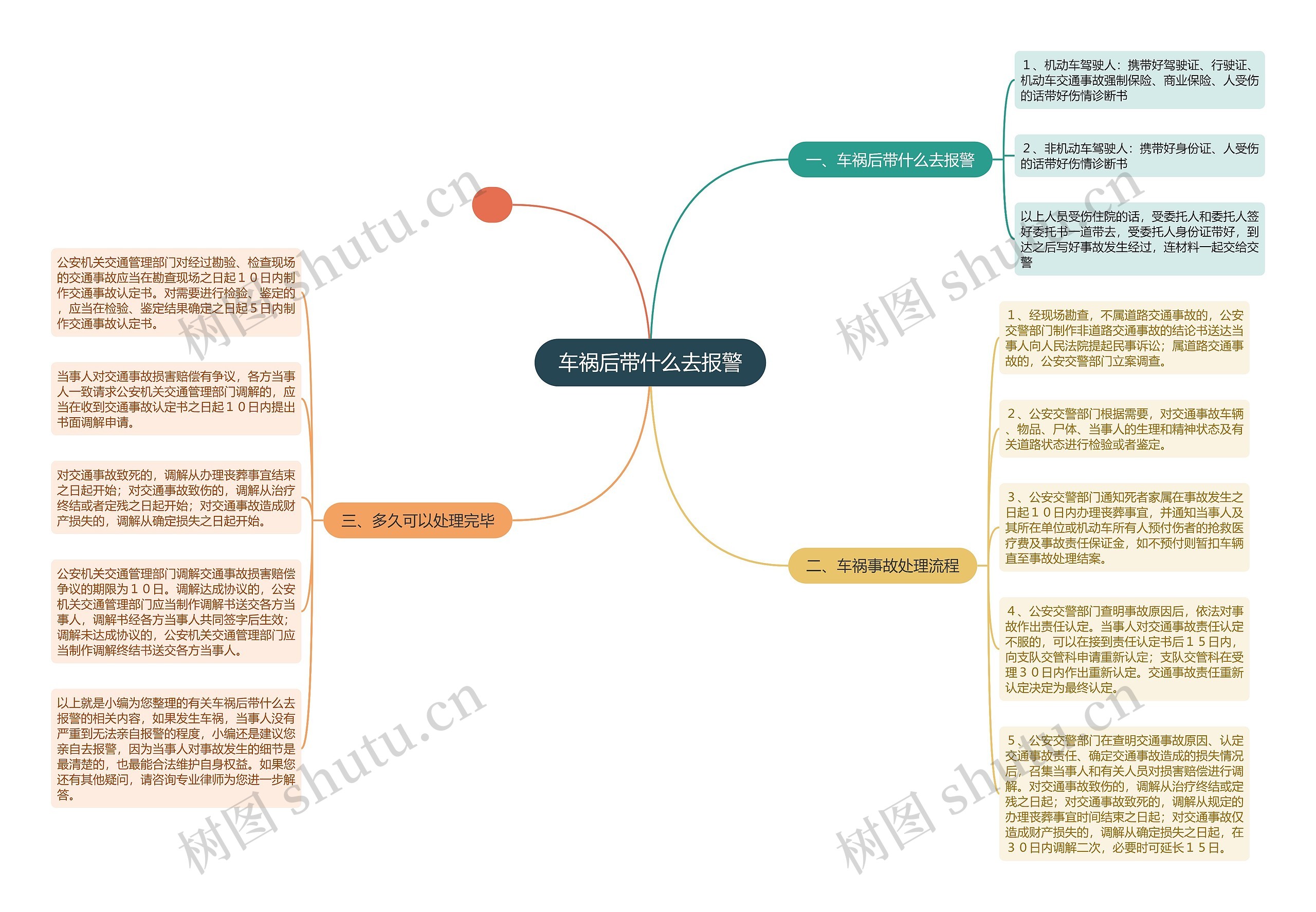 车祸后带什么去报警思维导图