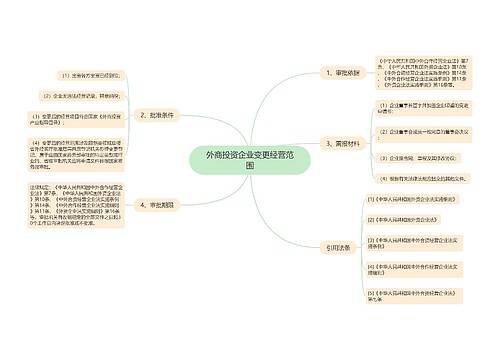 外商投资企业变更经营范围