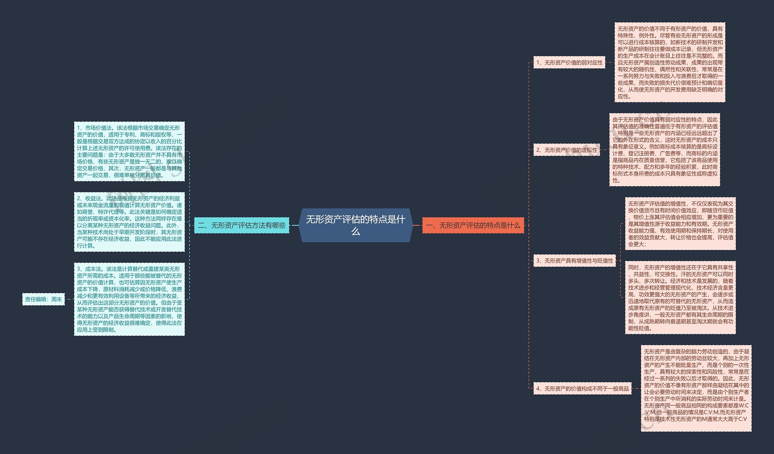 无形资产评估的特点是什么思维导图