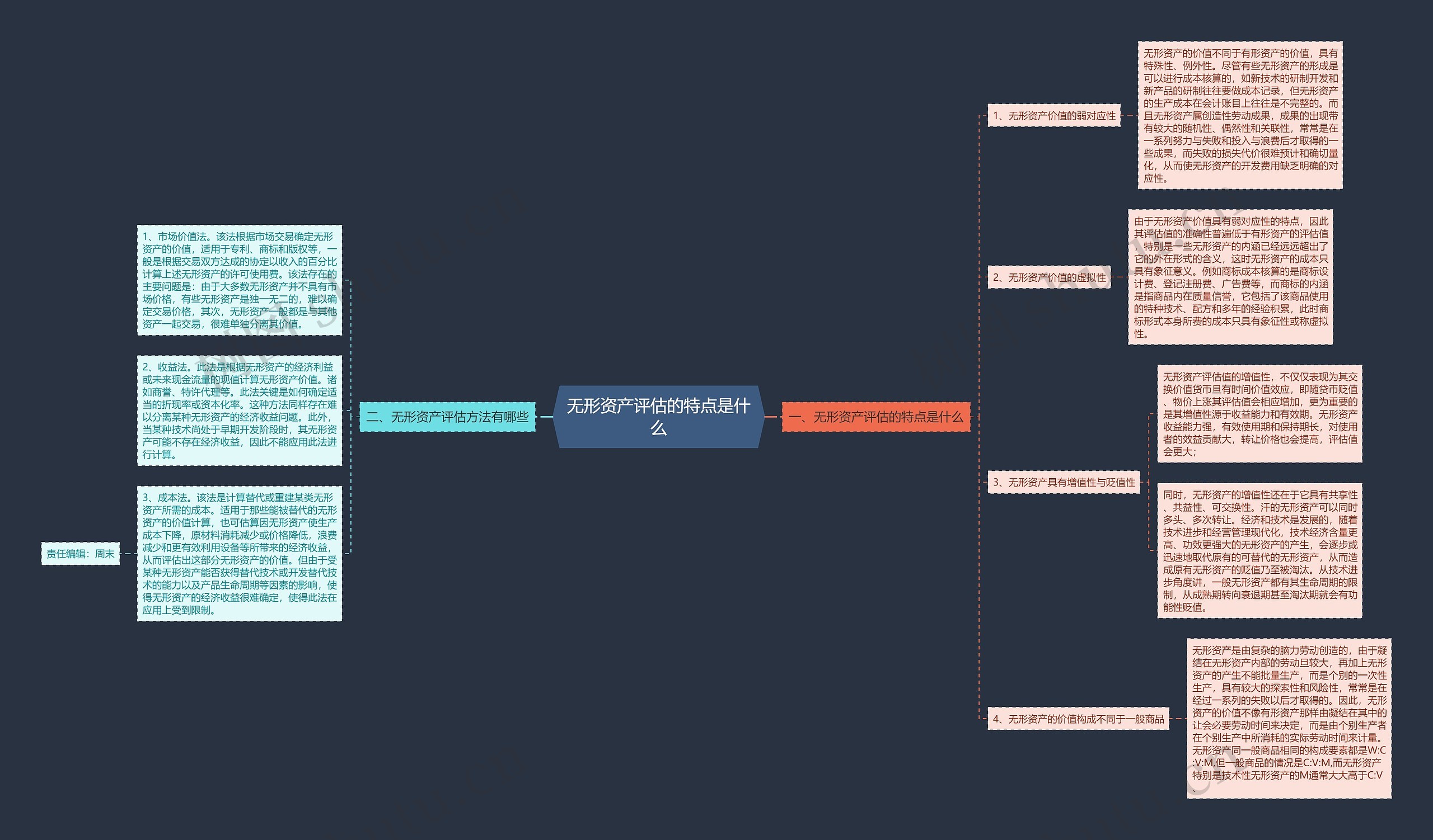 无形资产评估的特点是什么 无形资产评估的特点是什么