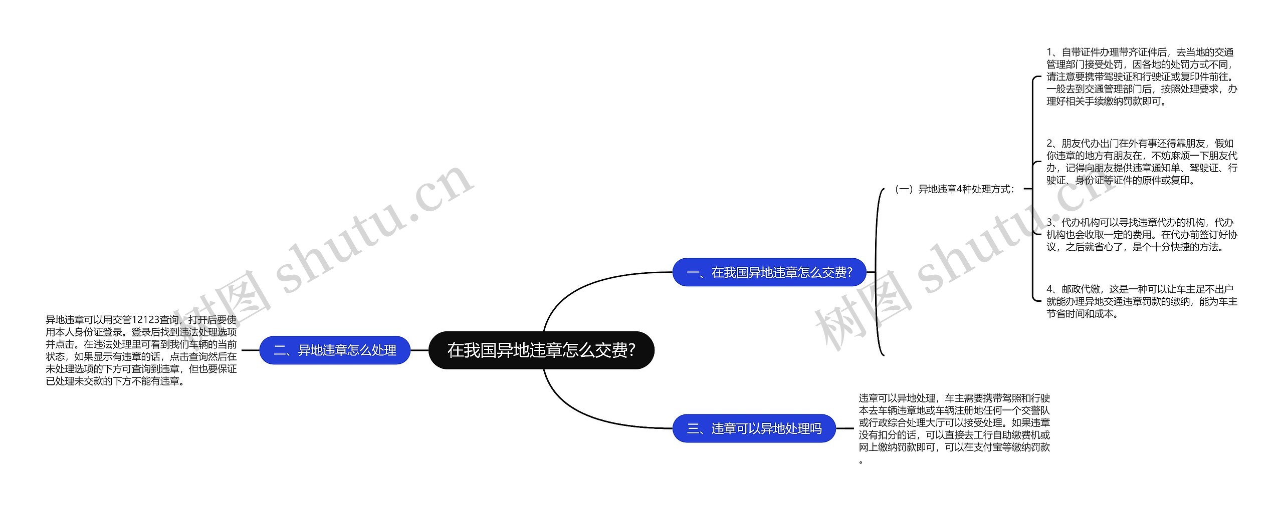 在我国异地违章怎么交费?思维导图