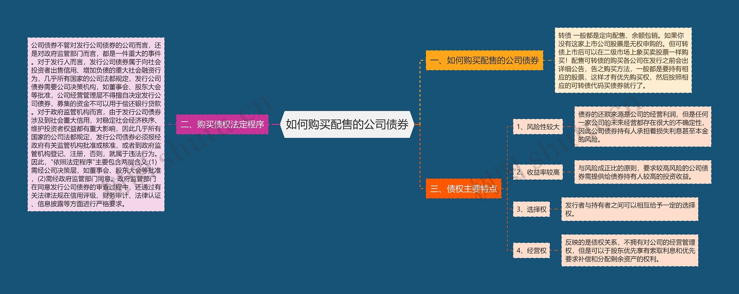 如何购买配售的公司债券