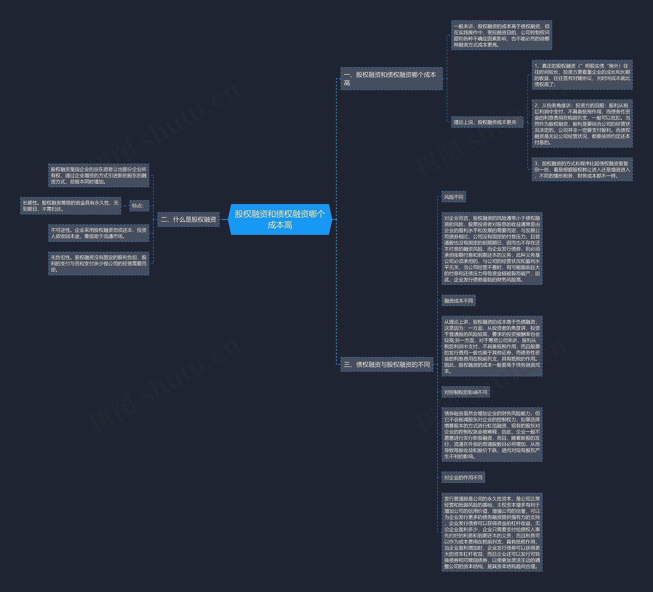 股权融资和债权融资哪个成本高思维导图
