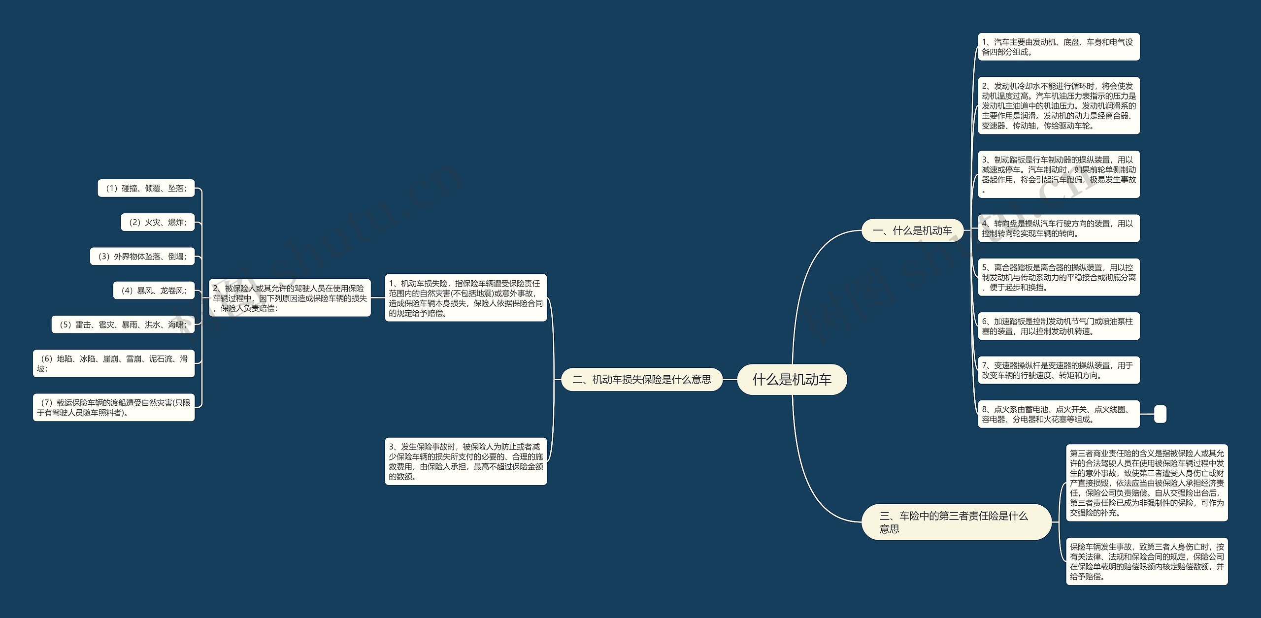 什么是机动车思维导图