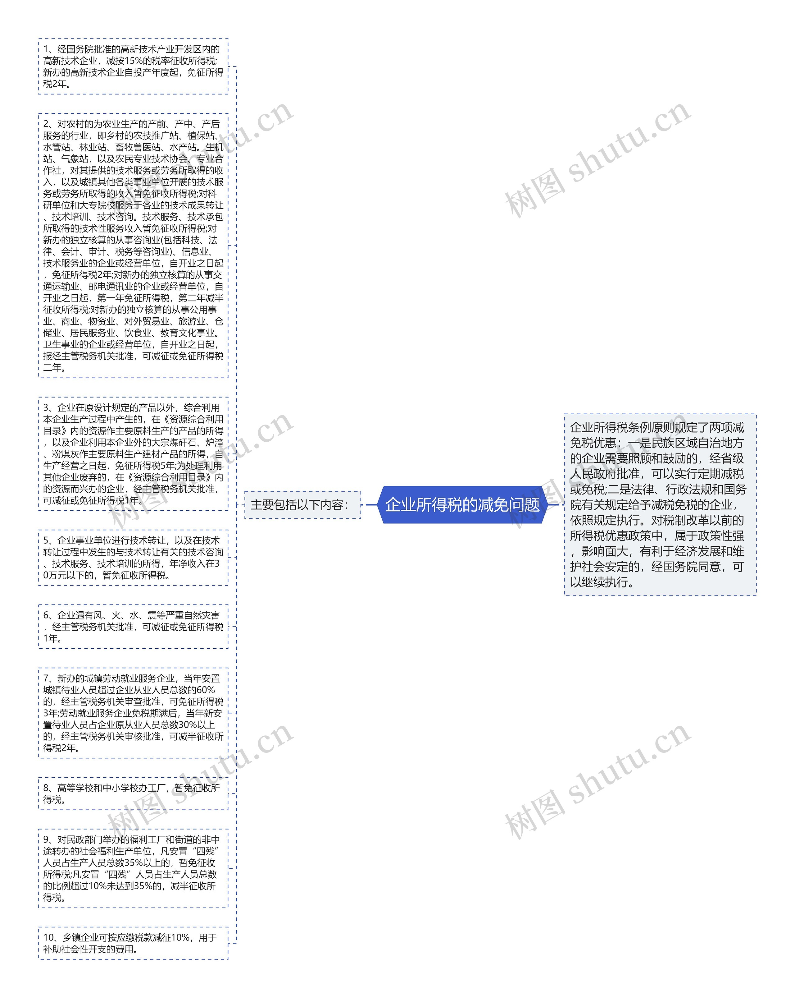 企业所得税的减免问题思维导图