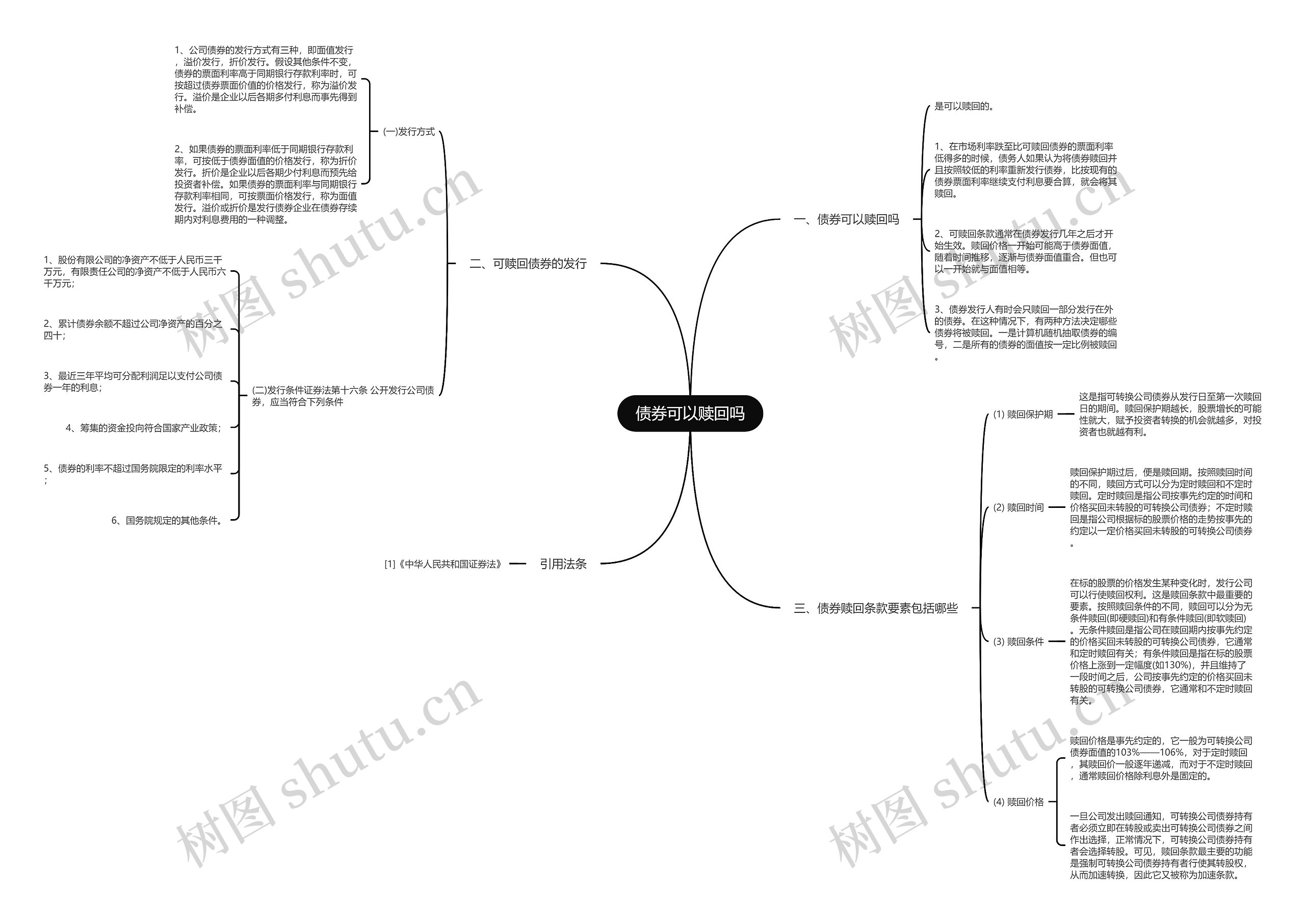 债券可以赎回吗思维导图