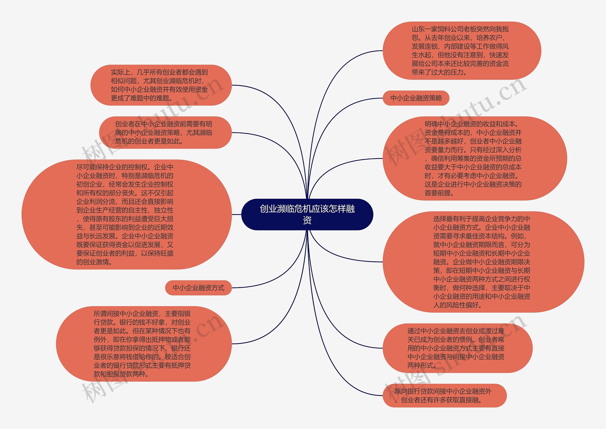 创业濒临危机应该怎样融资