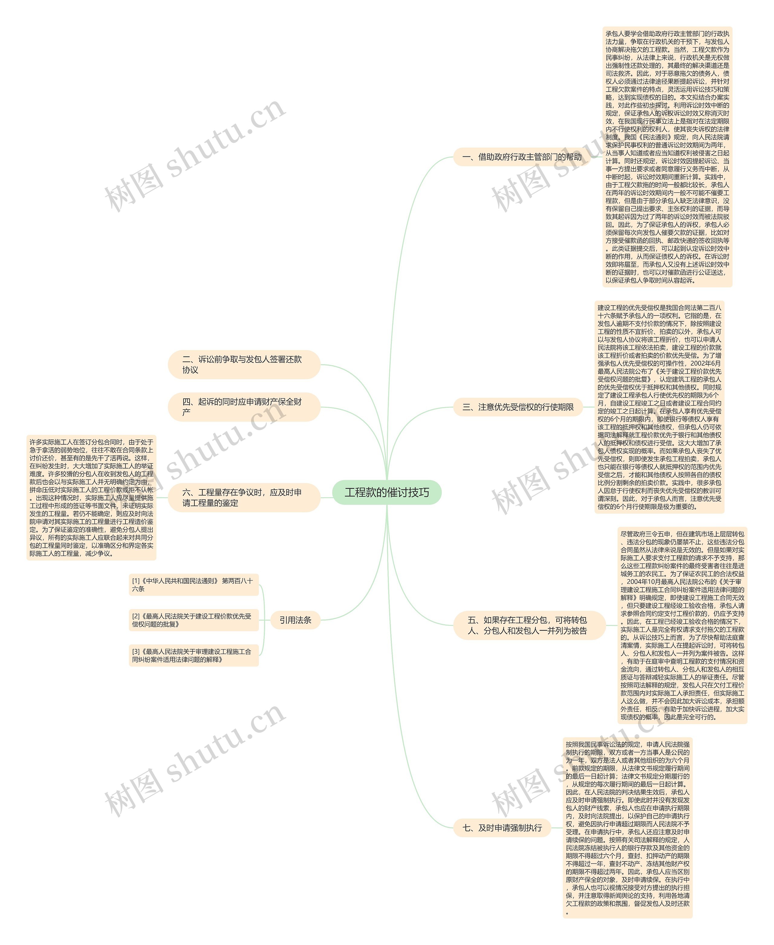 工程款的催讨技巧思维导图