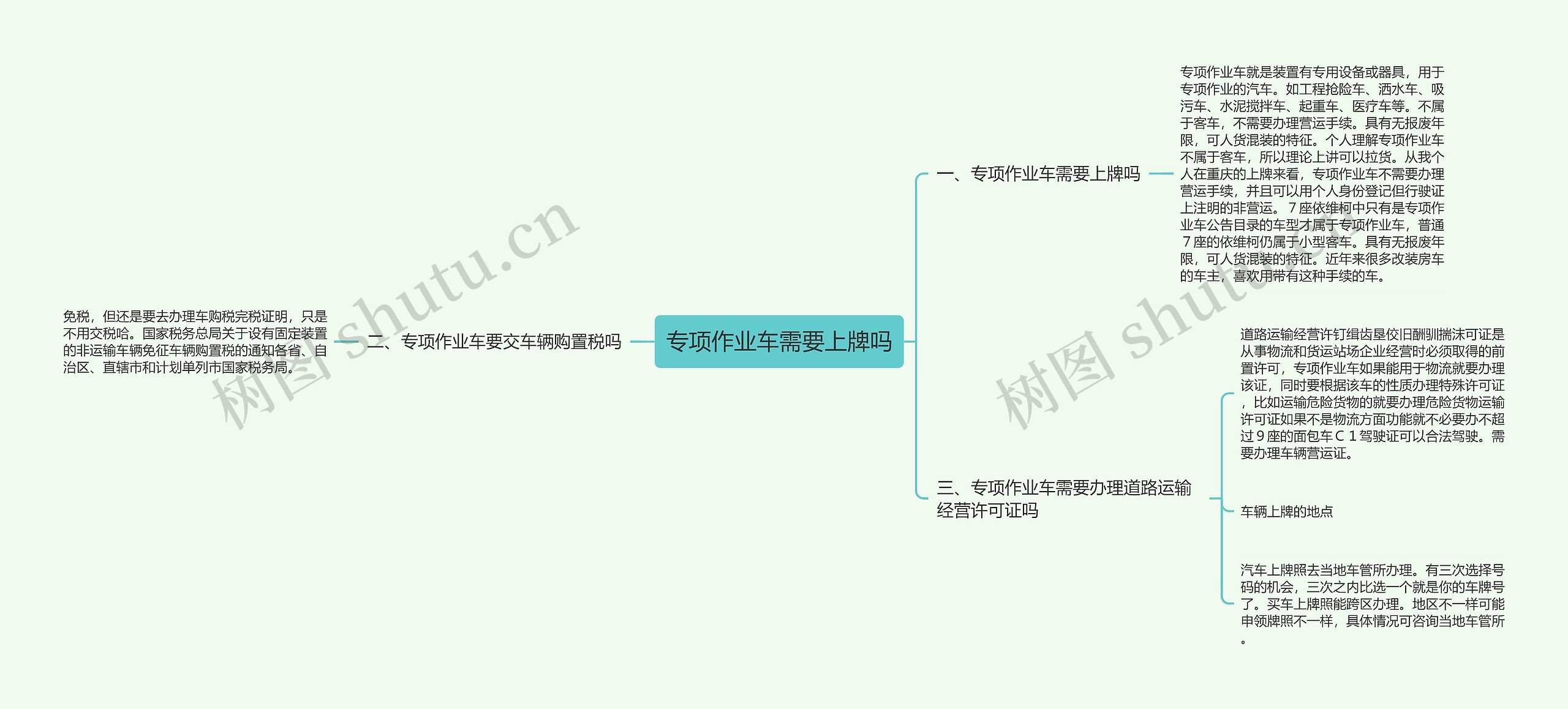 专项作业车需要上牌吗思维导图