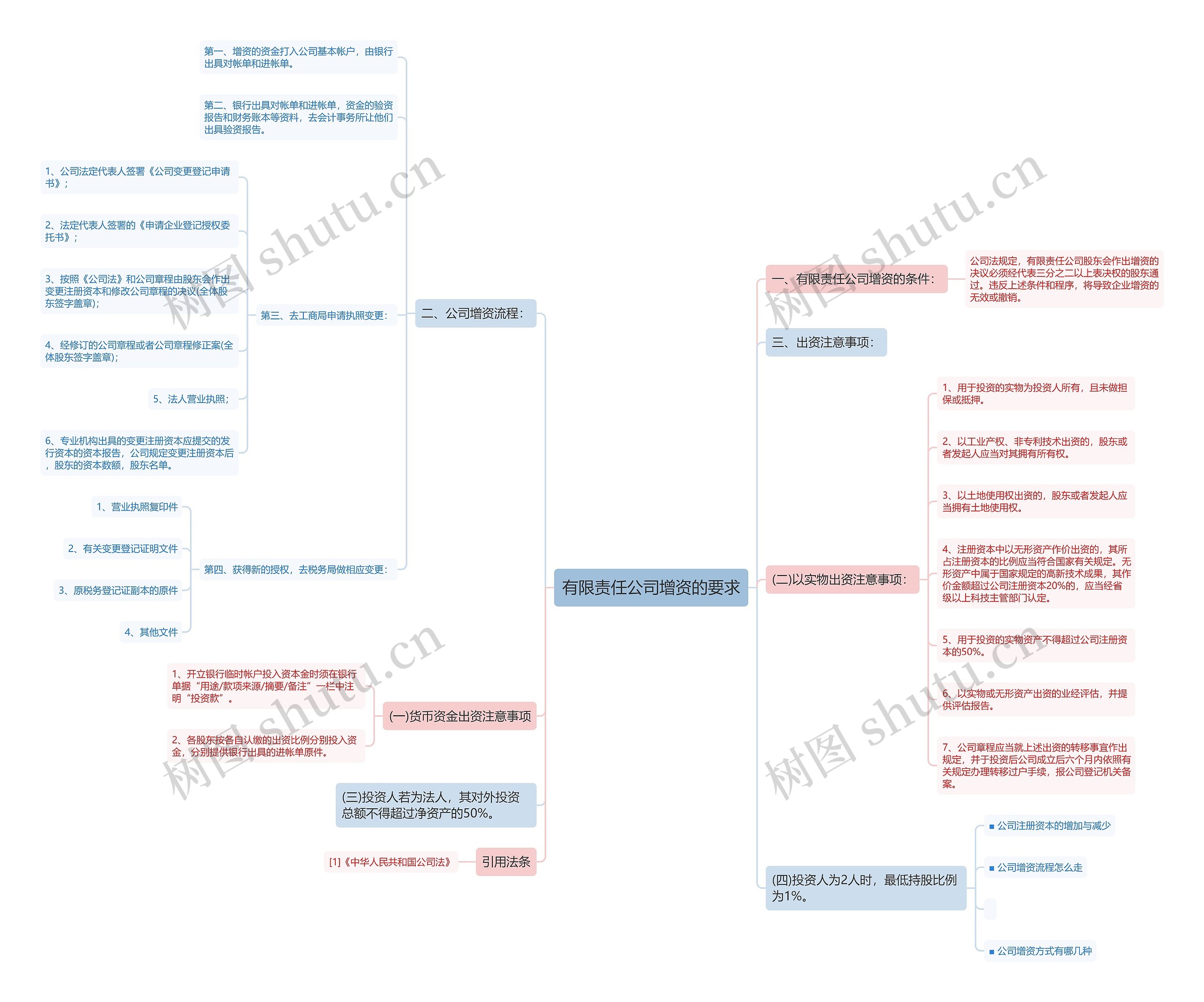 有限责任公司增资的要求 有限责任公司增资的要求