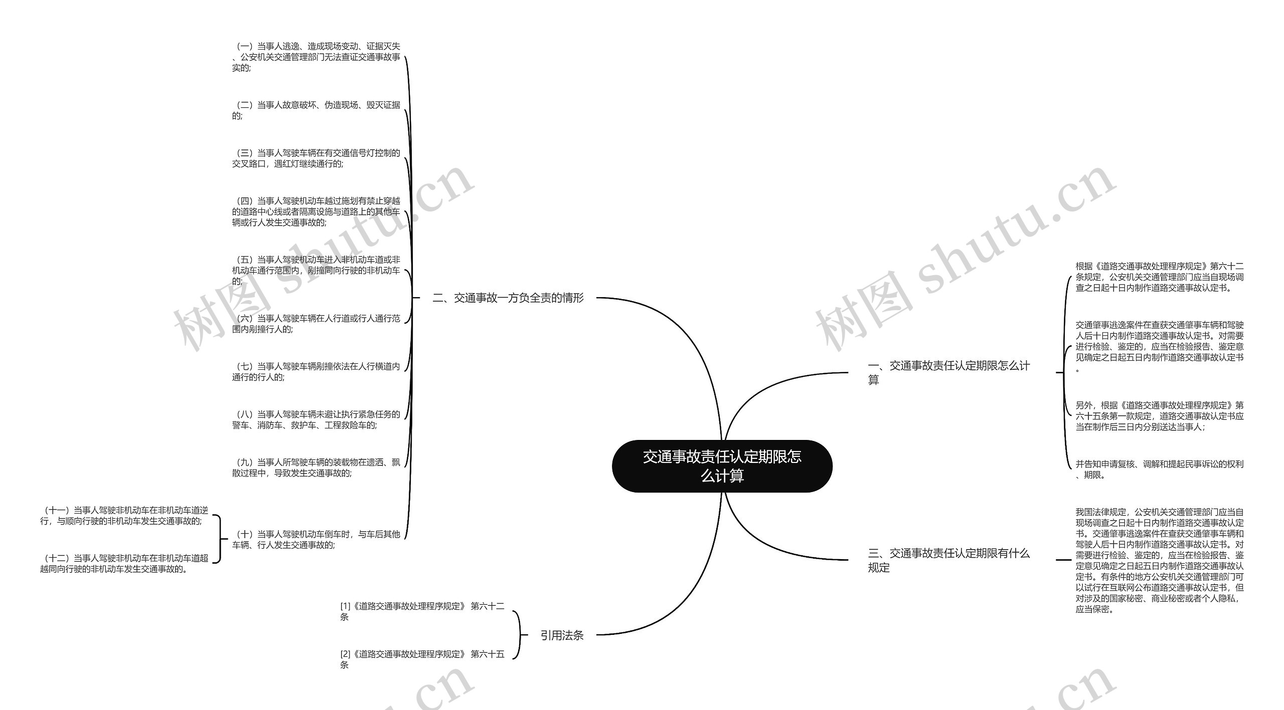 交通事故责任认定期限怎么计算思维导图