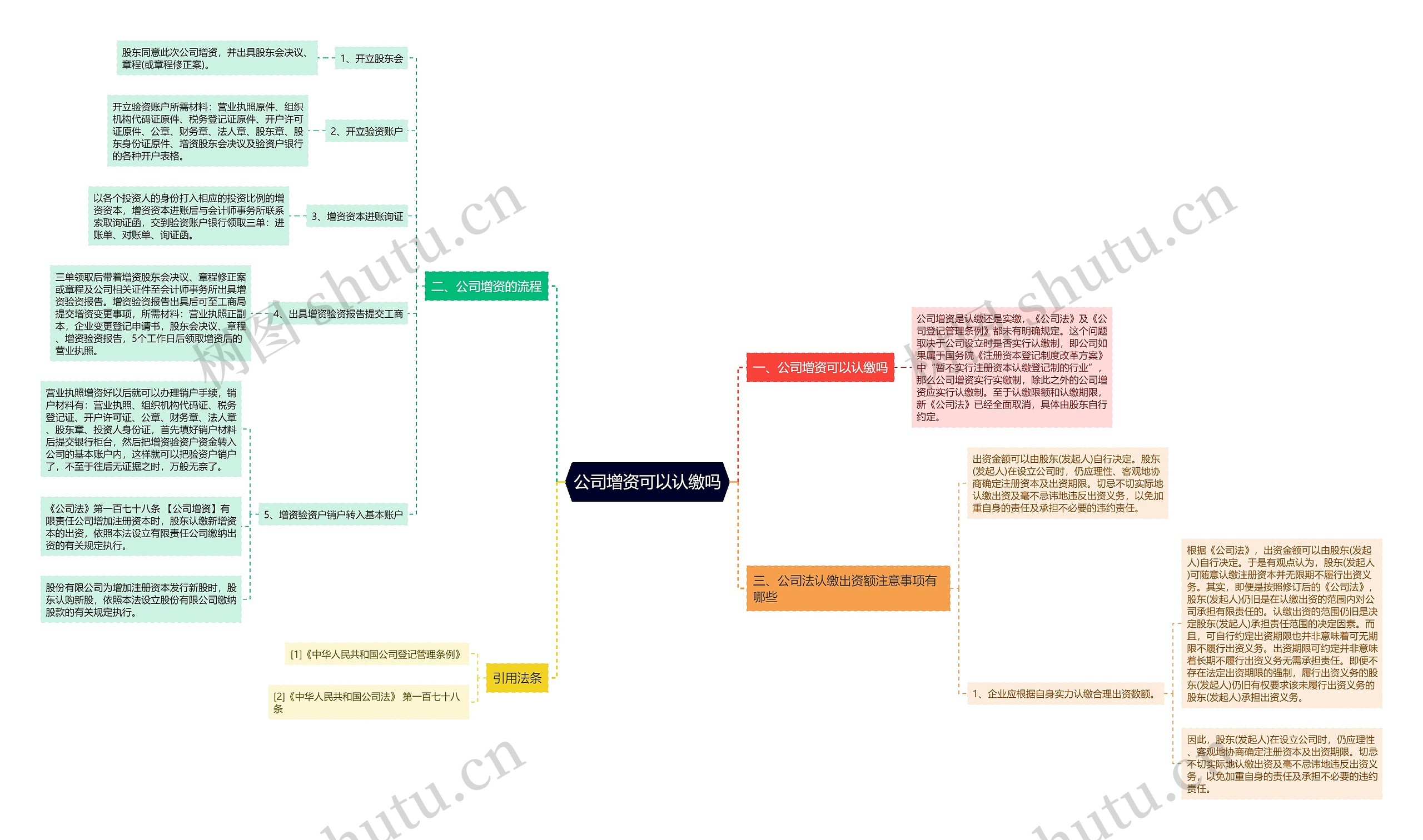 公司增资可以认缴吗思维导图