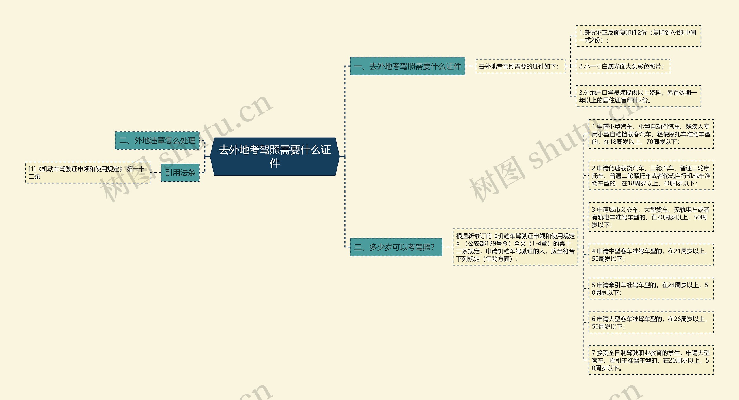 去外地考驾照需要什么证件