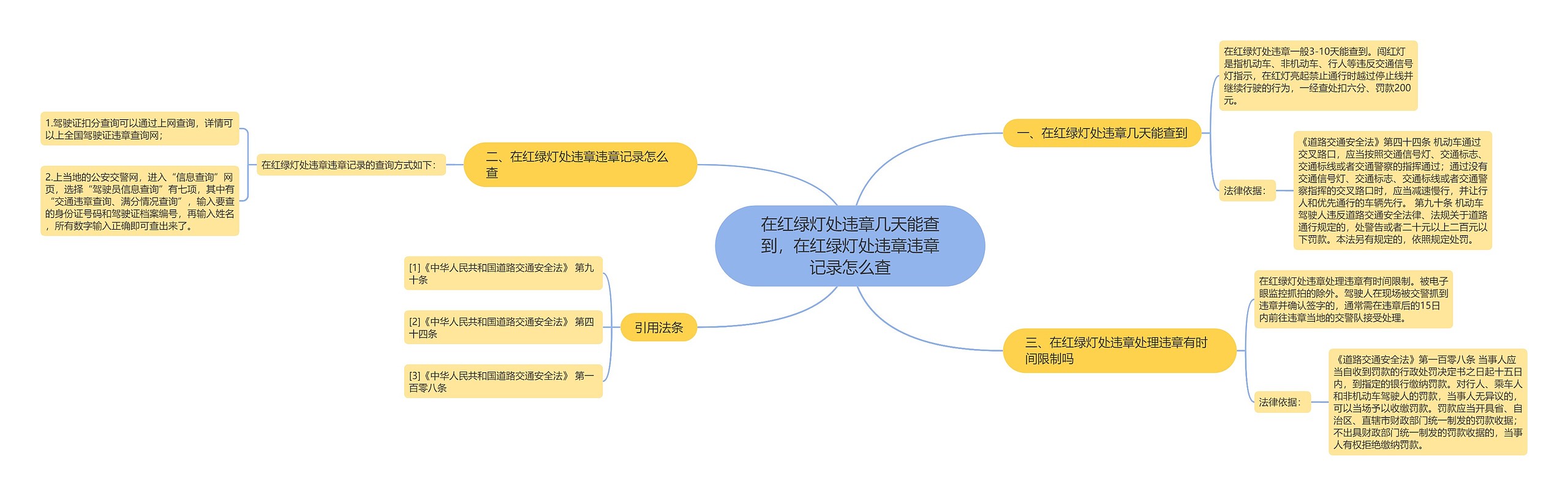 在红绿灯处违章几天能查到，在红绿灯处违章违章记录怎么查