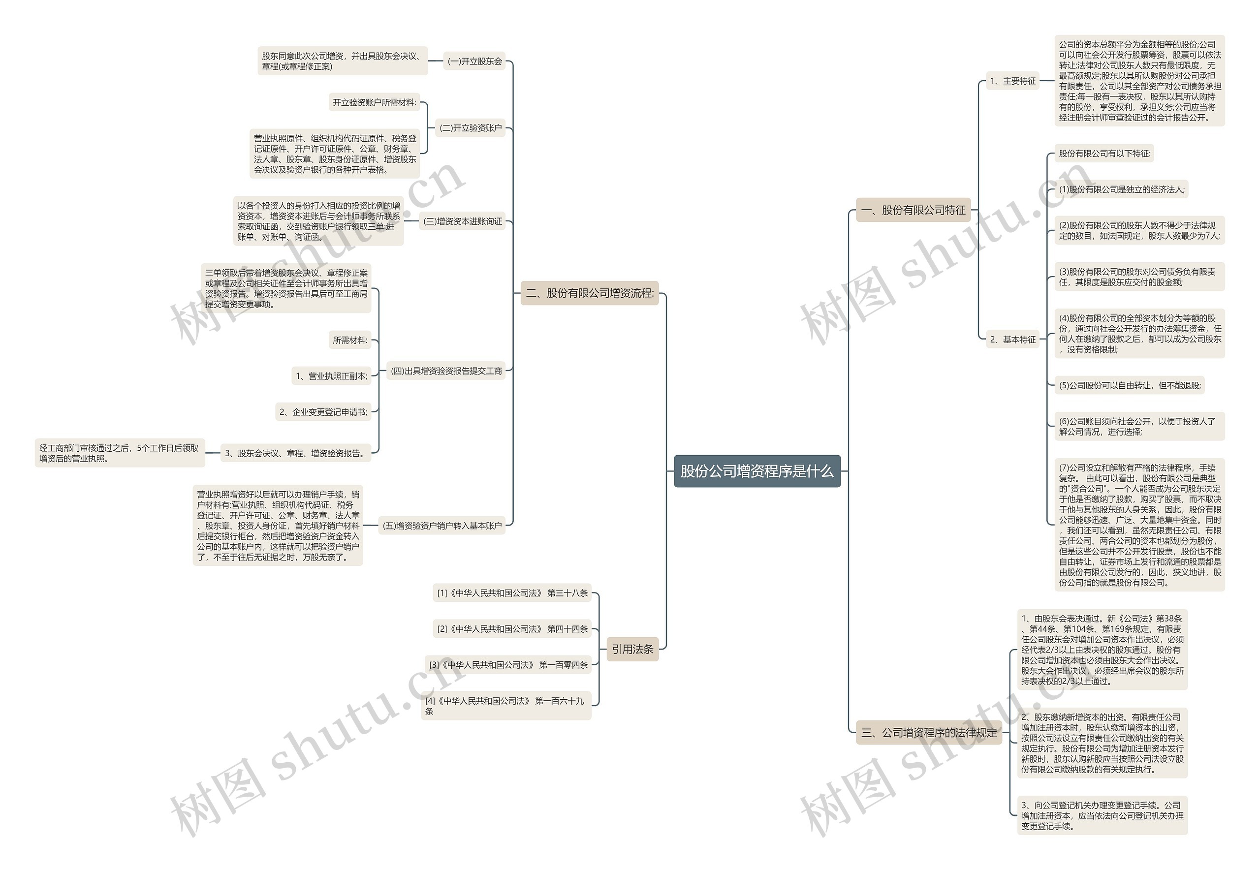 股份公司增资程序是什么思维导图
