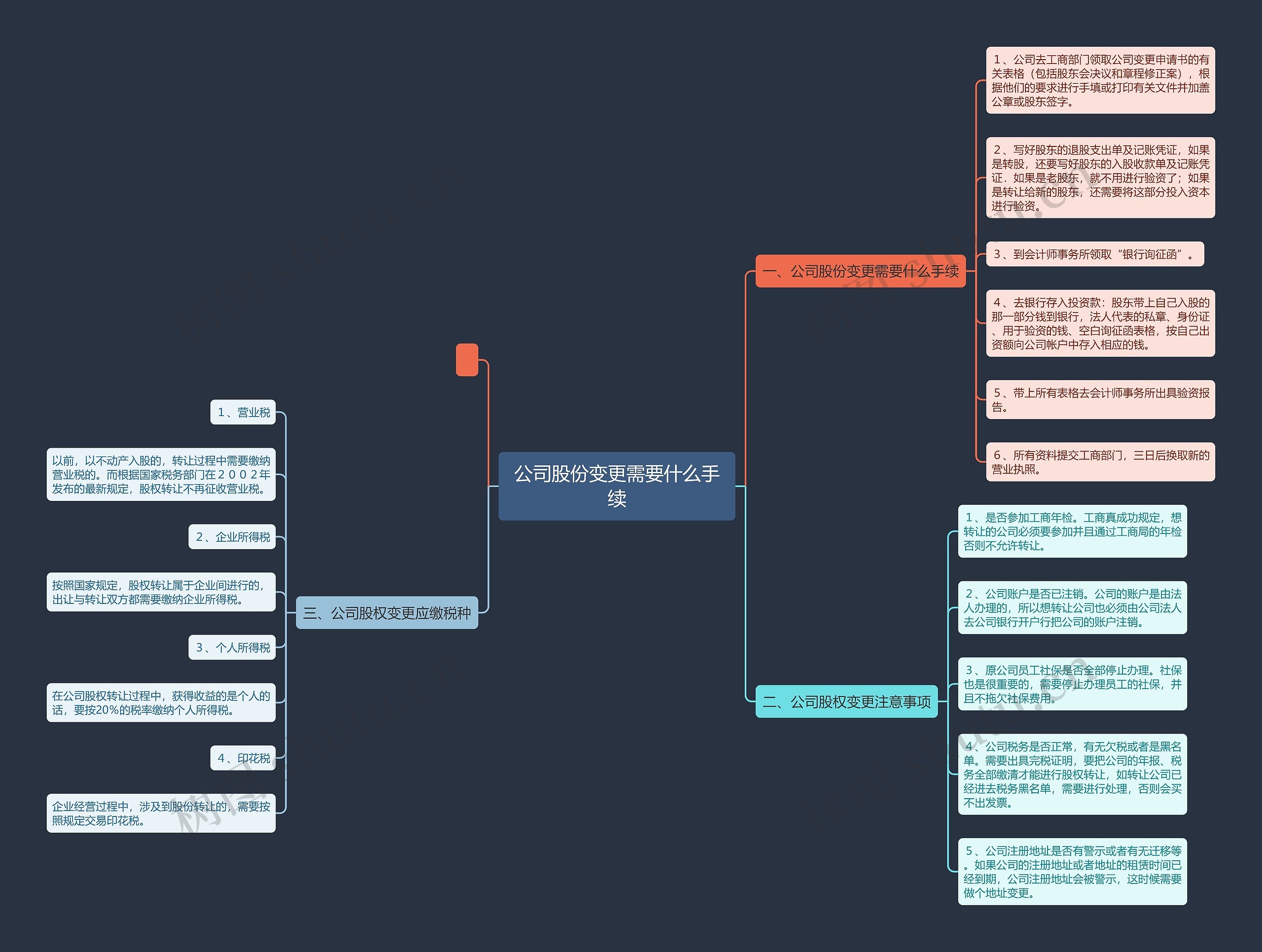 公司股份变更需要什么手续 公司股份变更需要什么手续