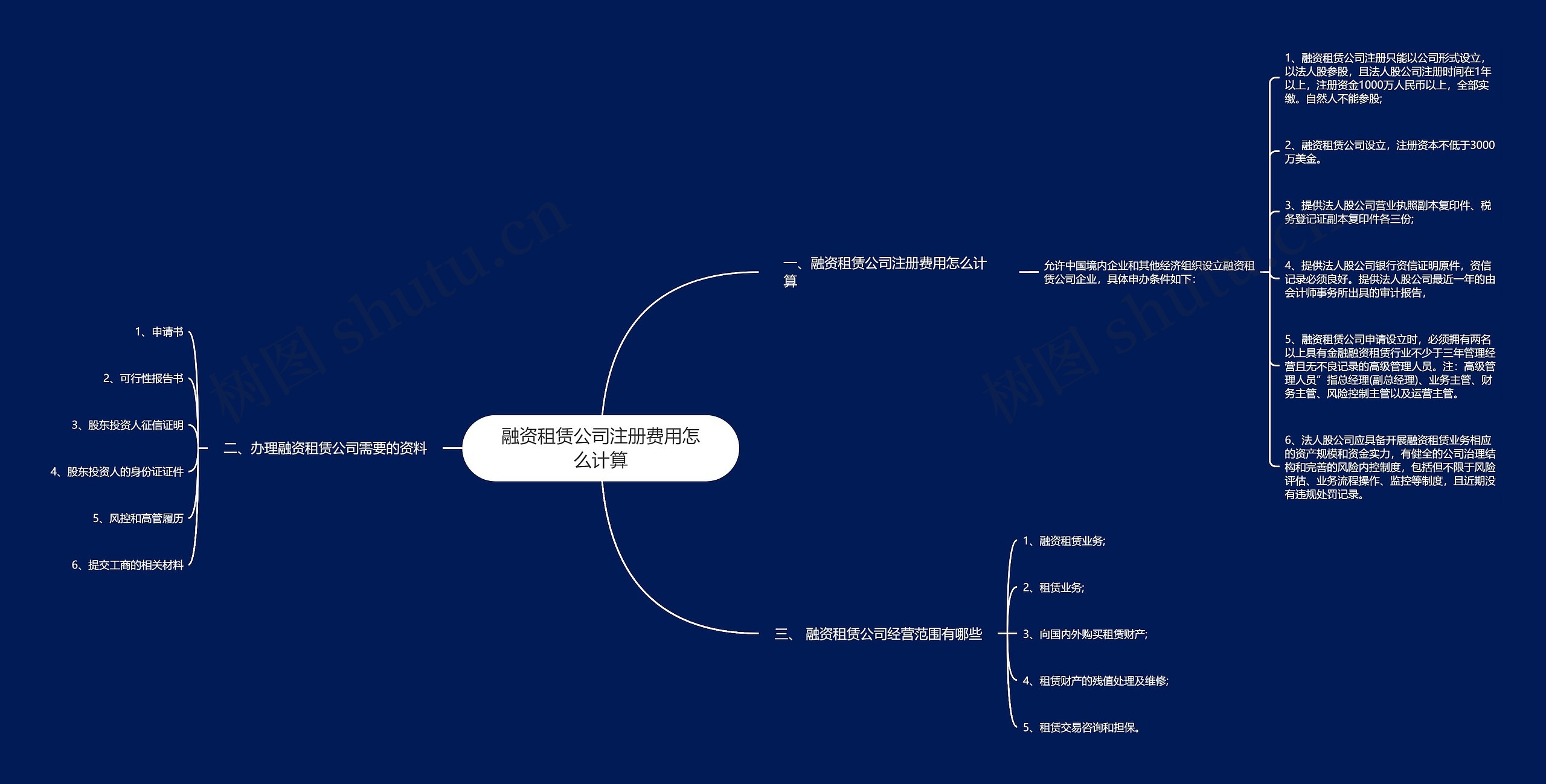 融资租赁公司注册费用怎么计算
