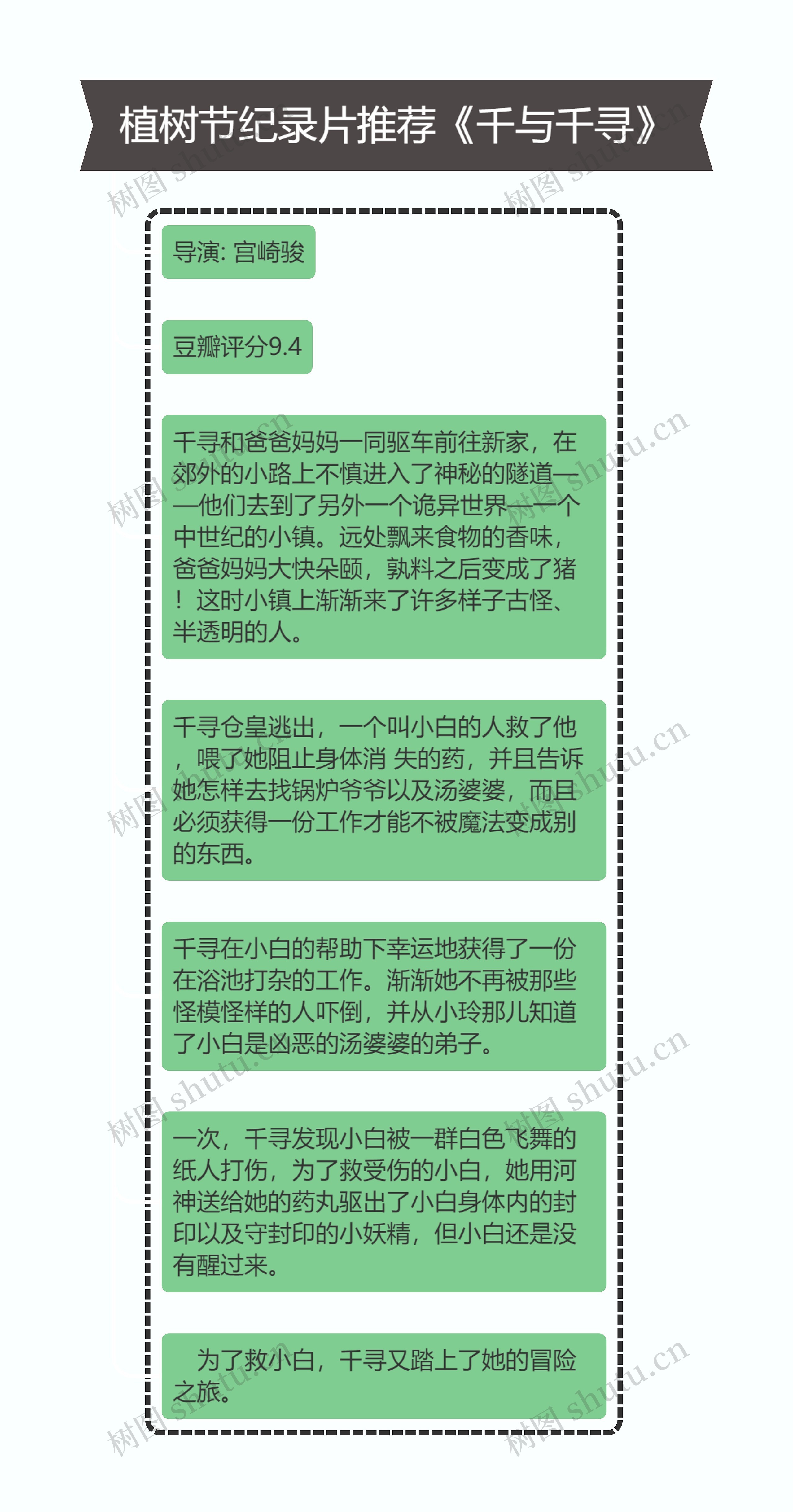 植树节纪录片推荐《千与千寻》