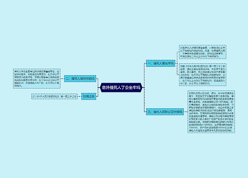 意外撞死人了会坐牢吗