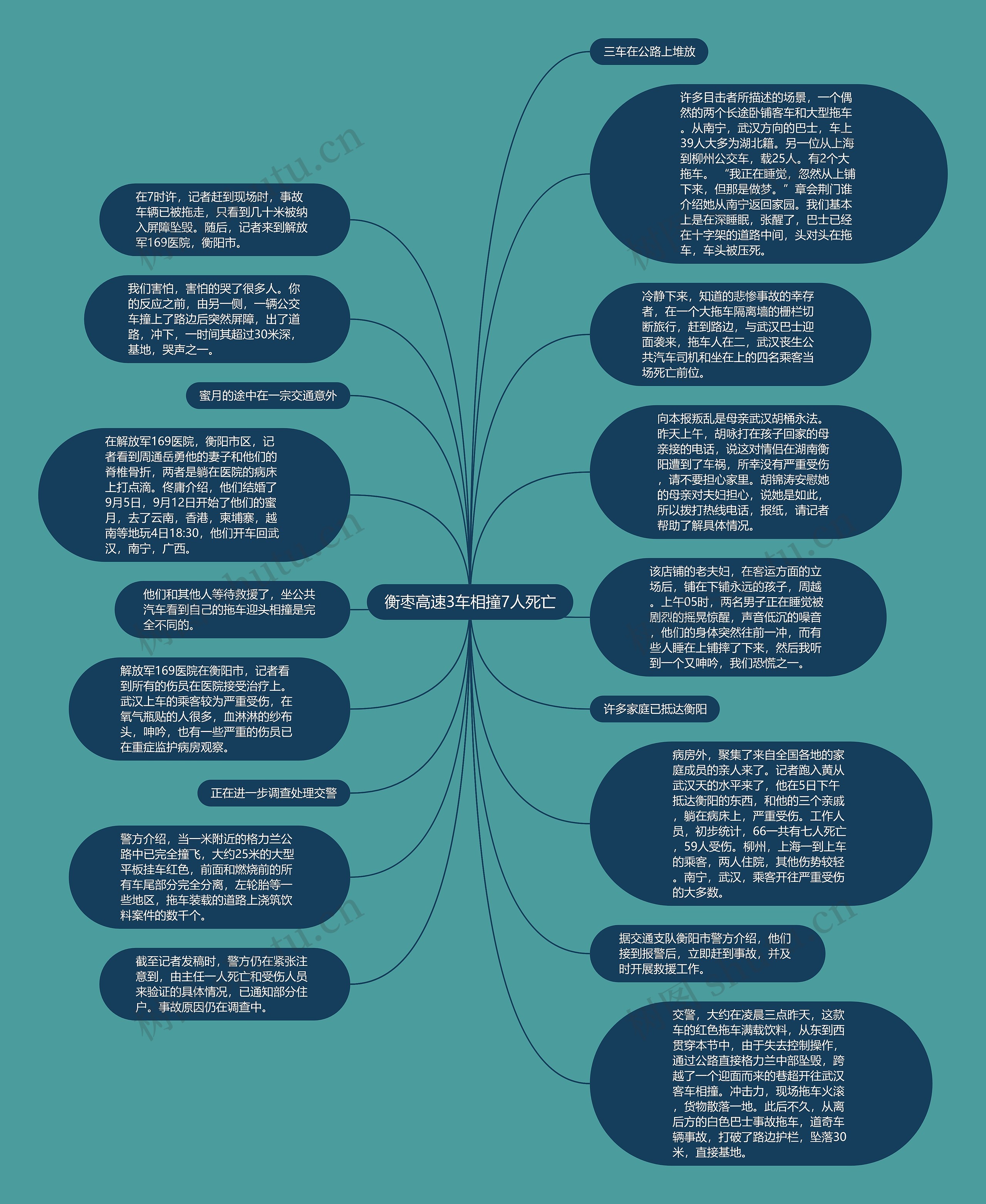 衡枣高速3车相撞7人死亡思维导图