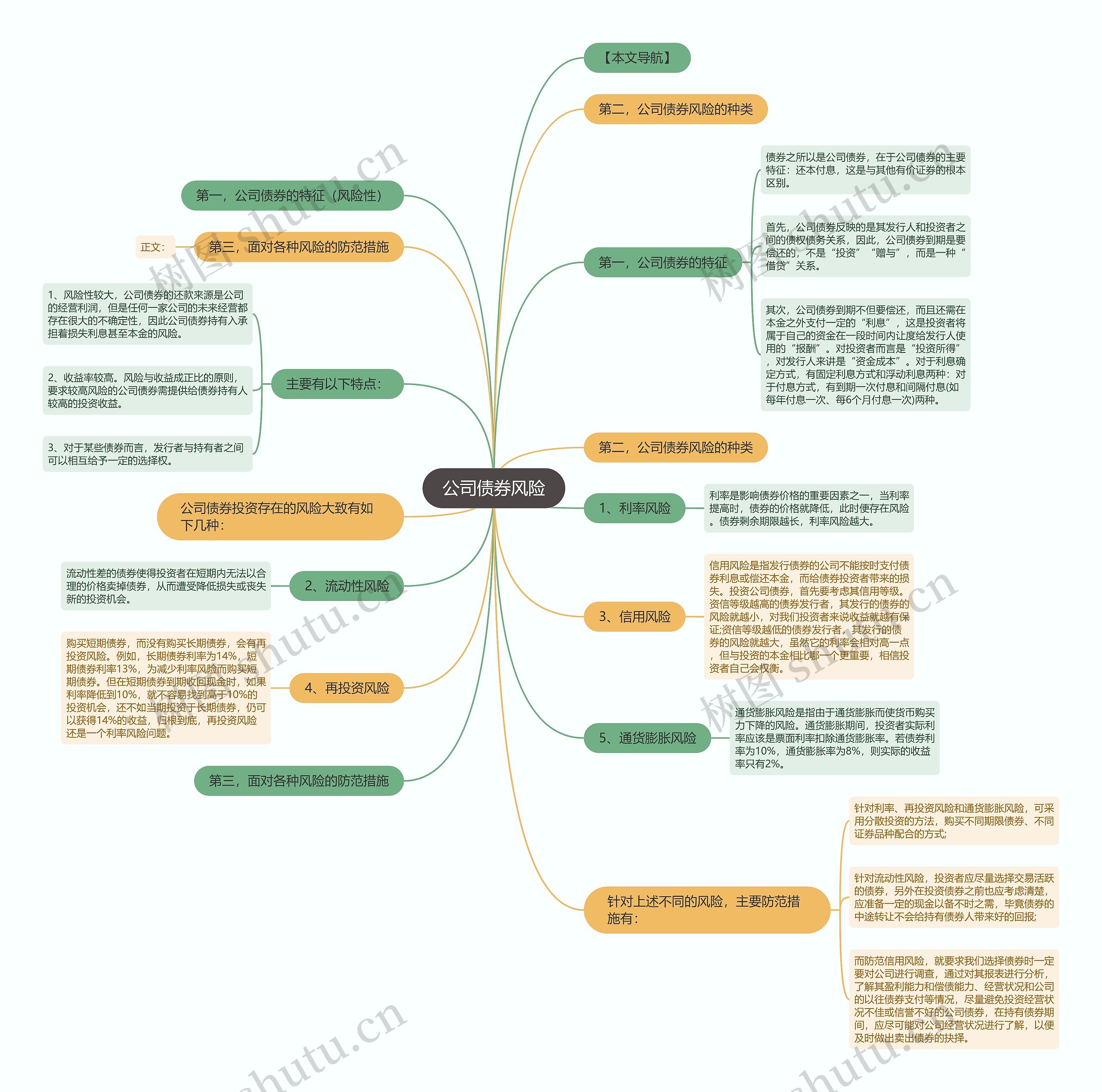 公司债券风险思维导图